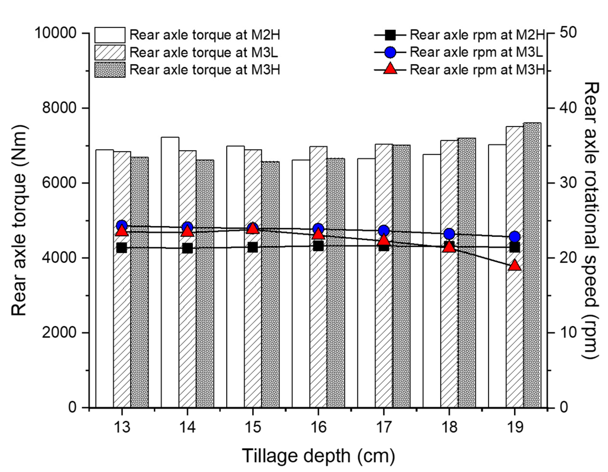 Sensors 20 02450 g010