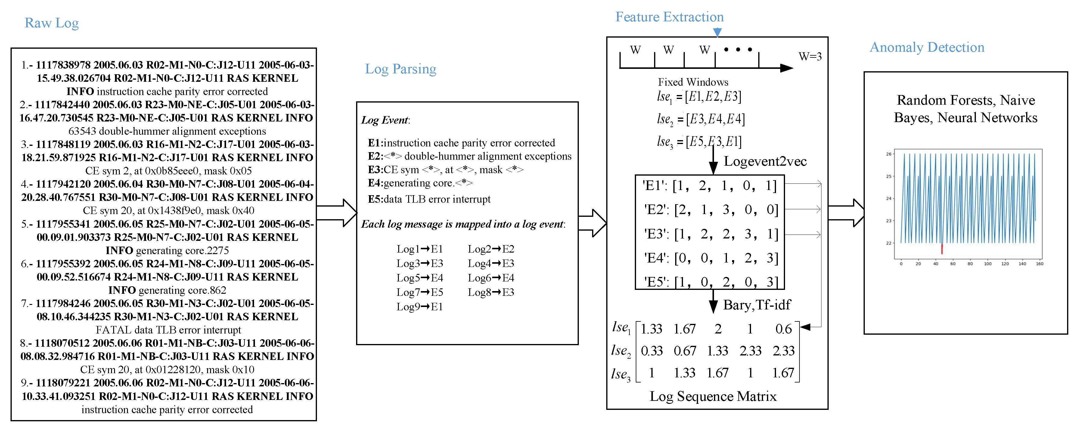 Sensors 20 02451 g002