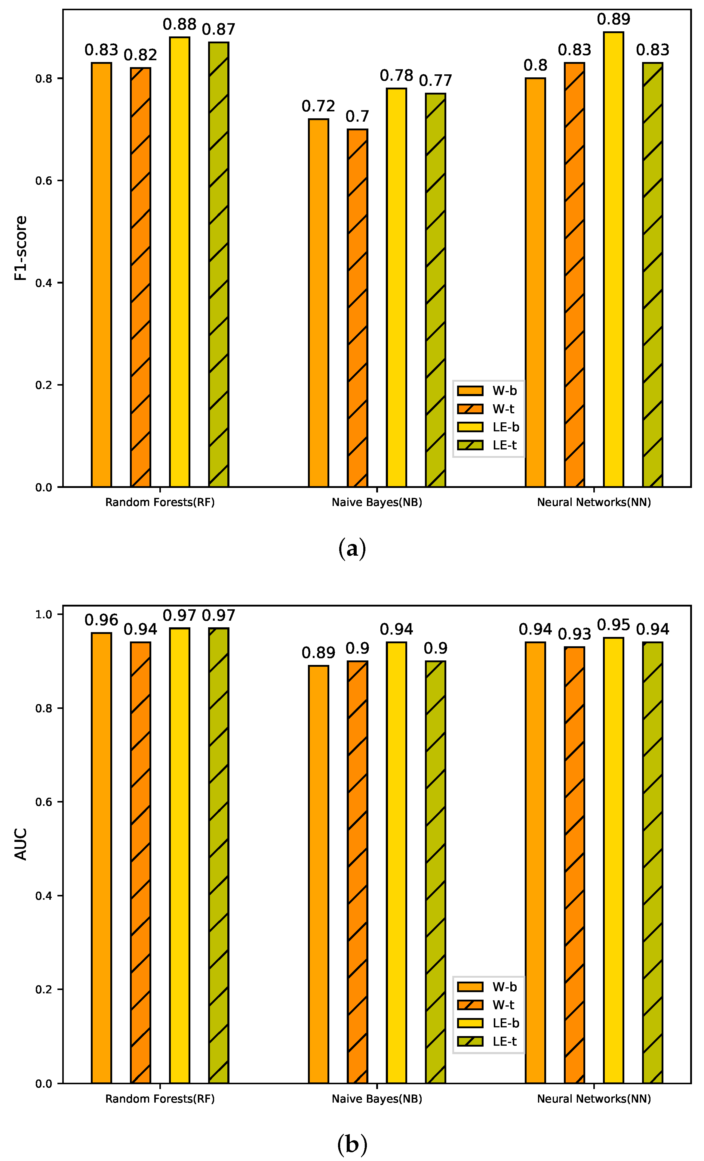 Sensors 20 02451 g004
