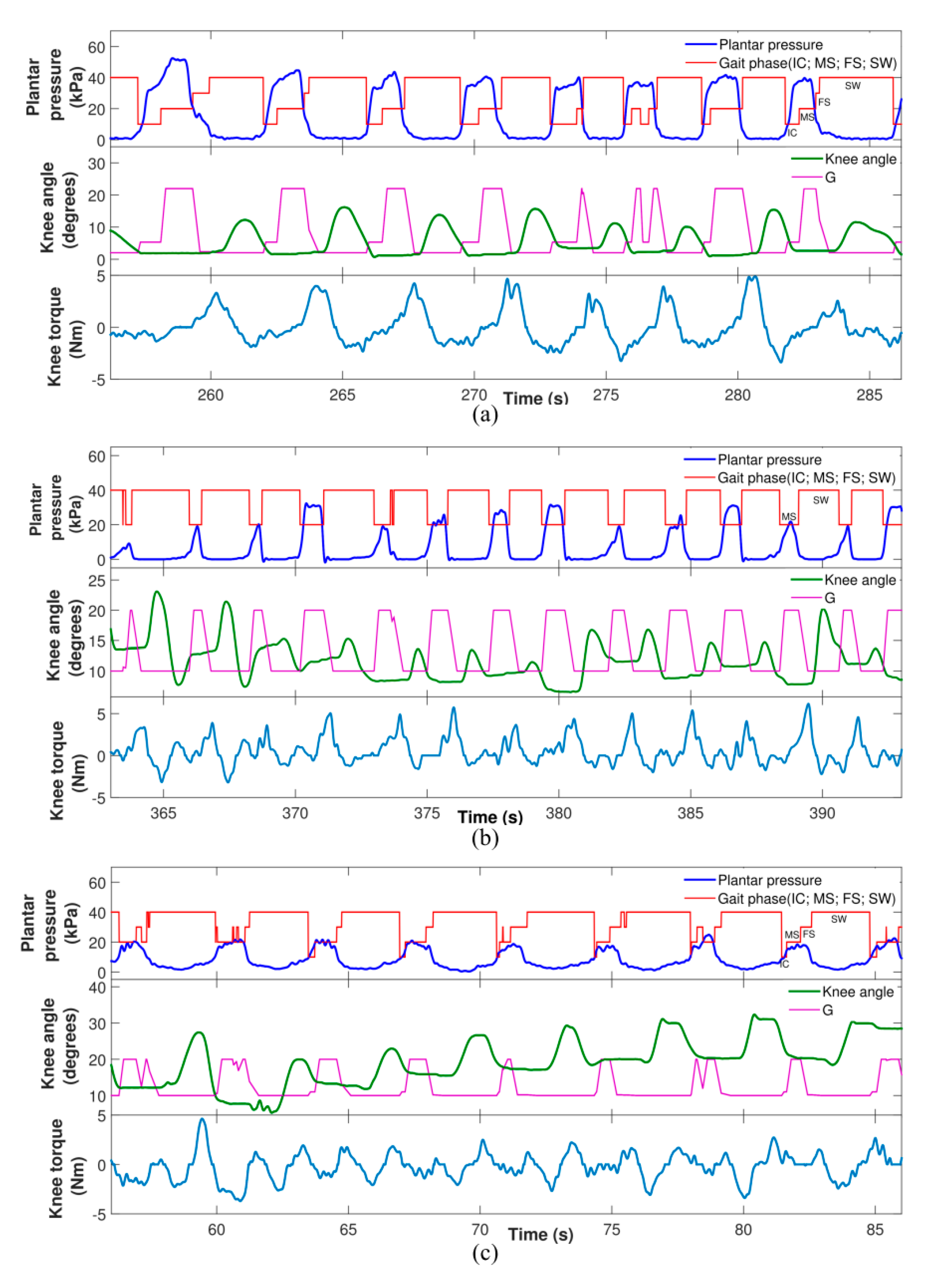 Sensors 20 02452 g002 Sensors 20 02452 g002