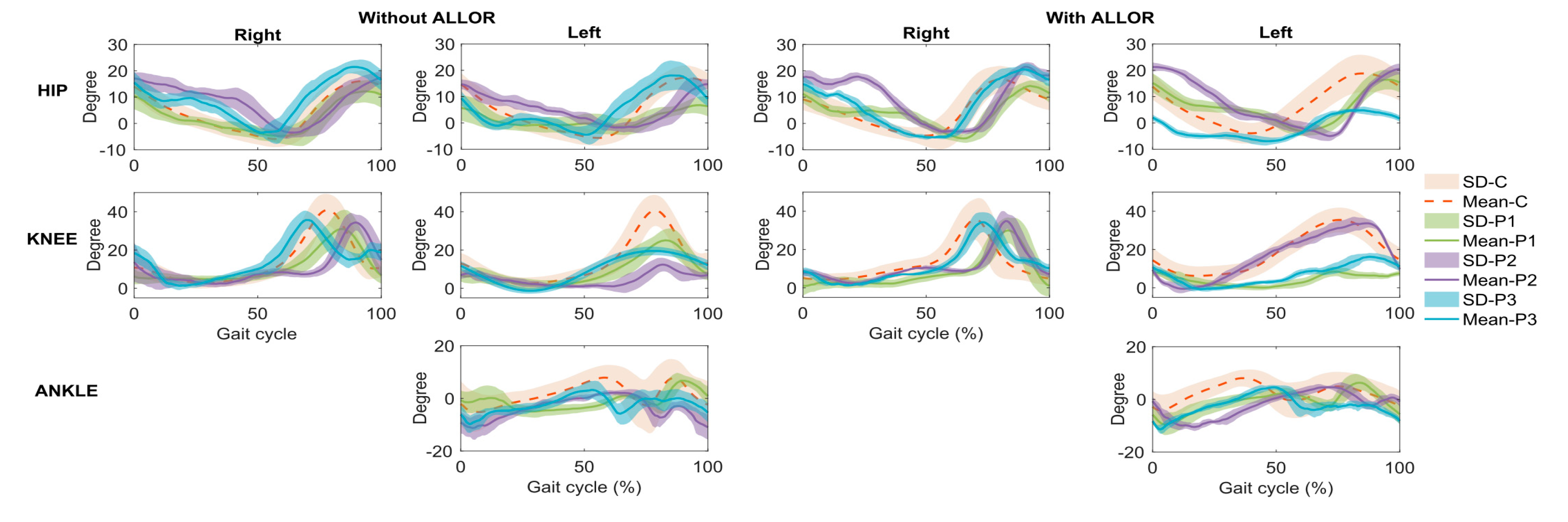 Sensors 20 02452 g004 Sensors 20 02452 g004