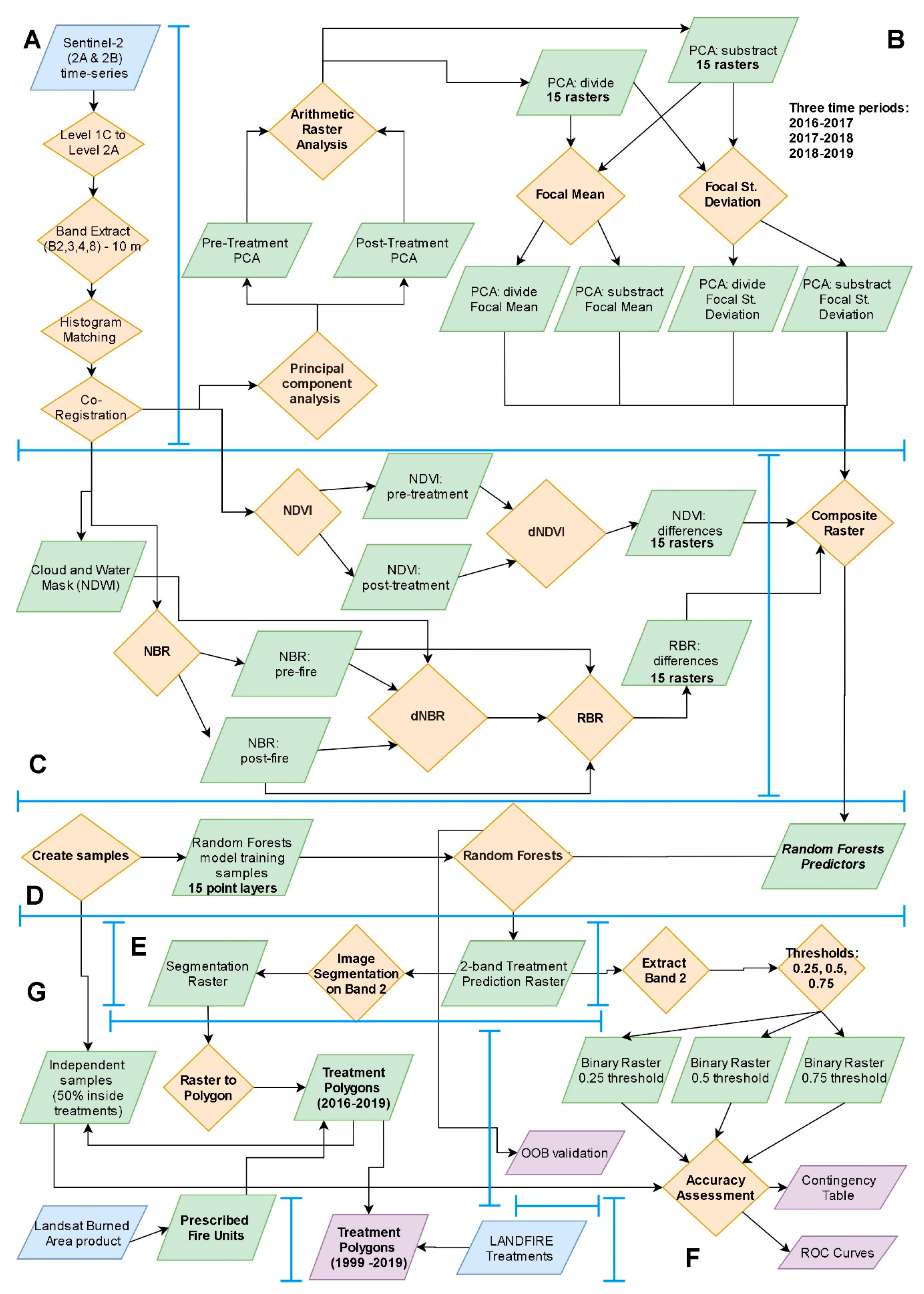 Sensors 20 02454 g003