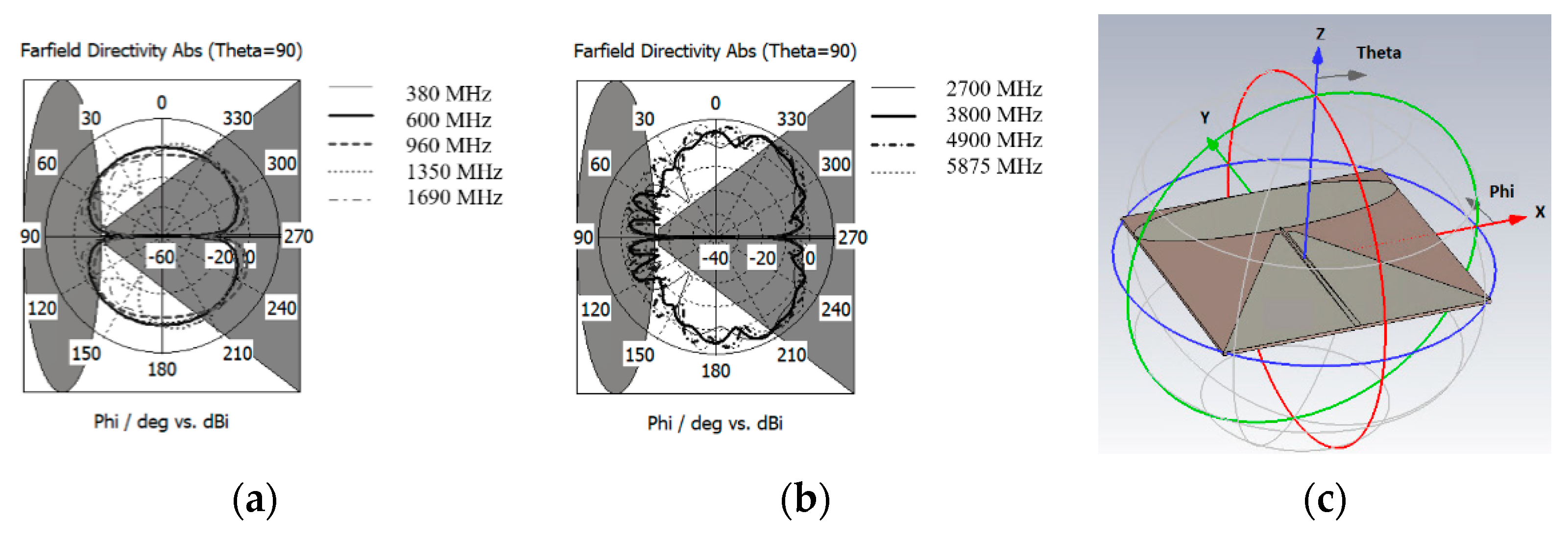 Sensors 20 02456 g004