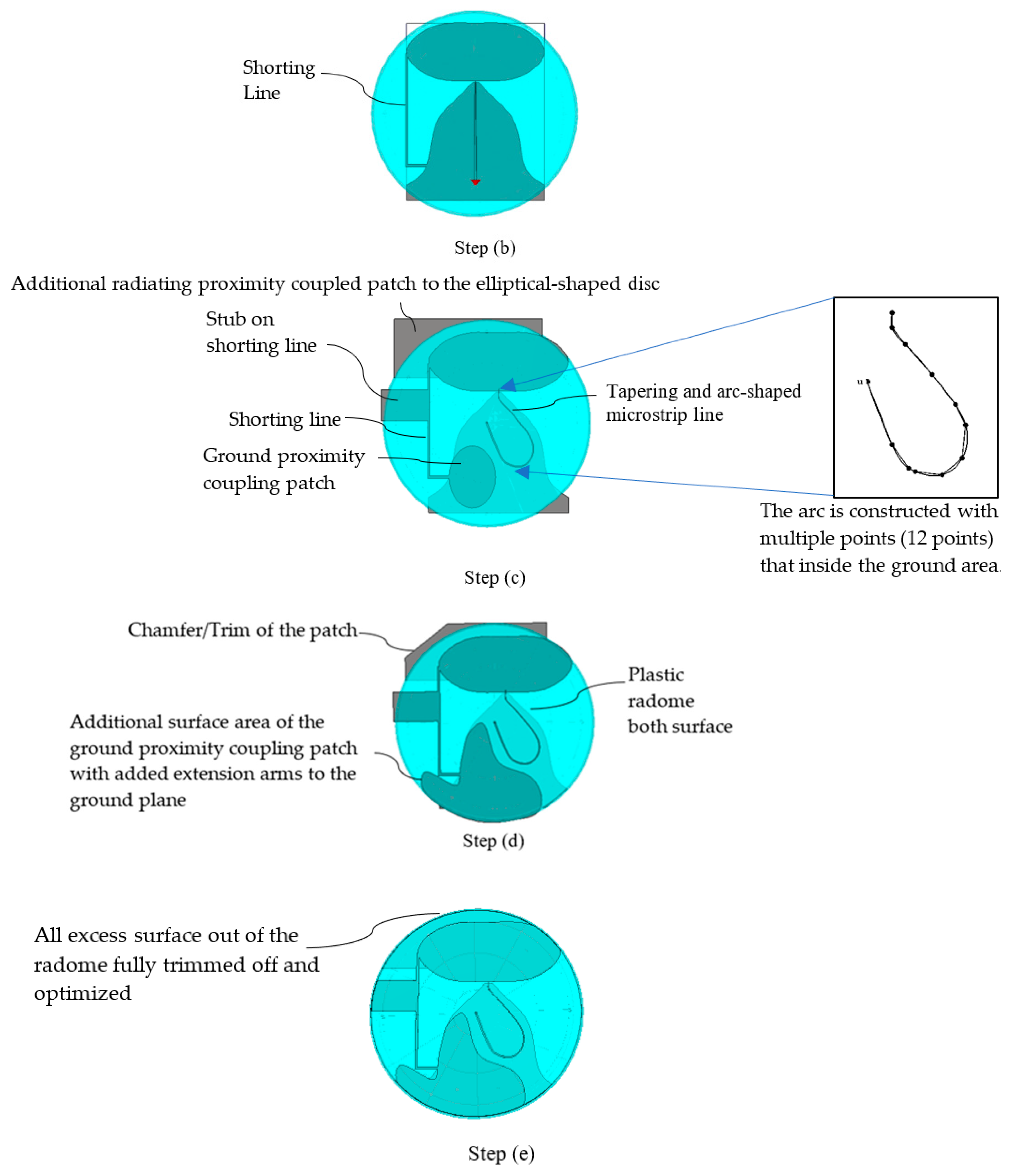 Sensors 20 02456 g005b