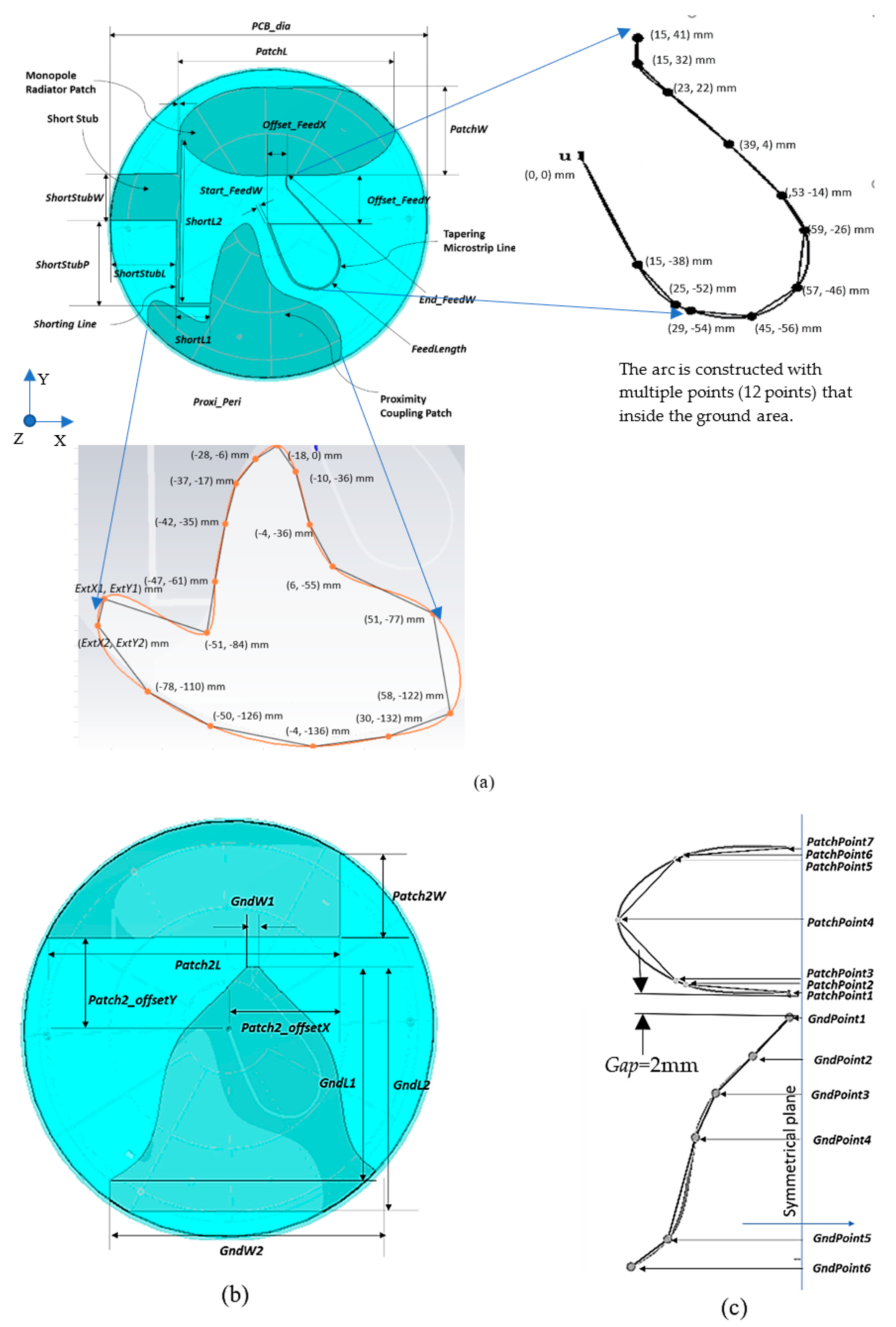 Sensors 20 02456 g010