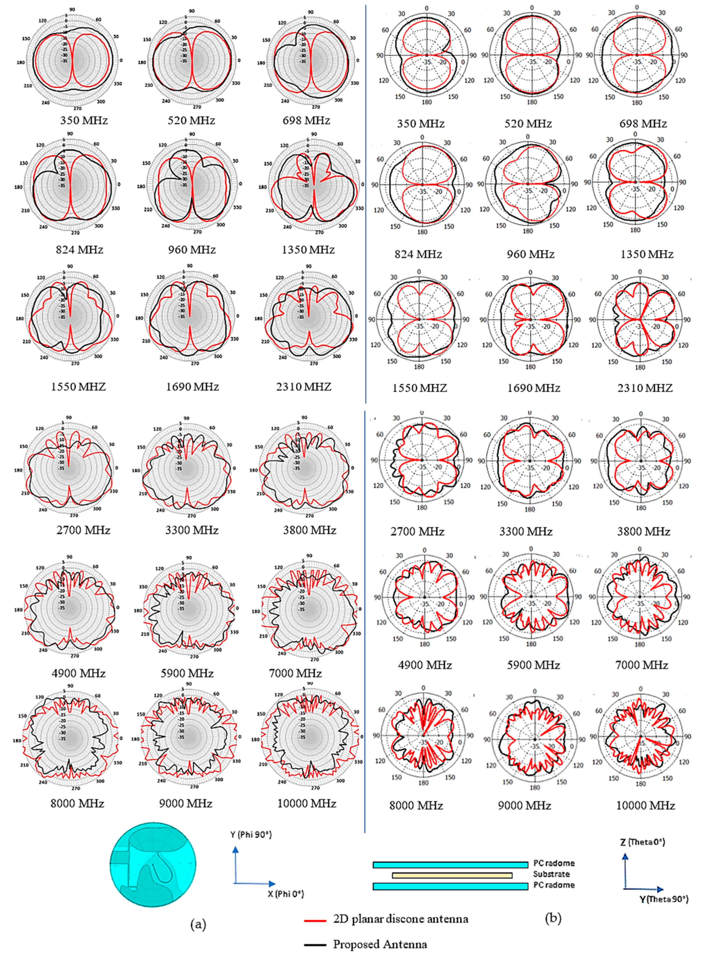 Ceiling Mount Antennas for Cellular