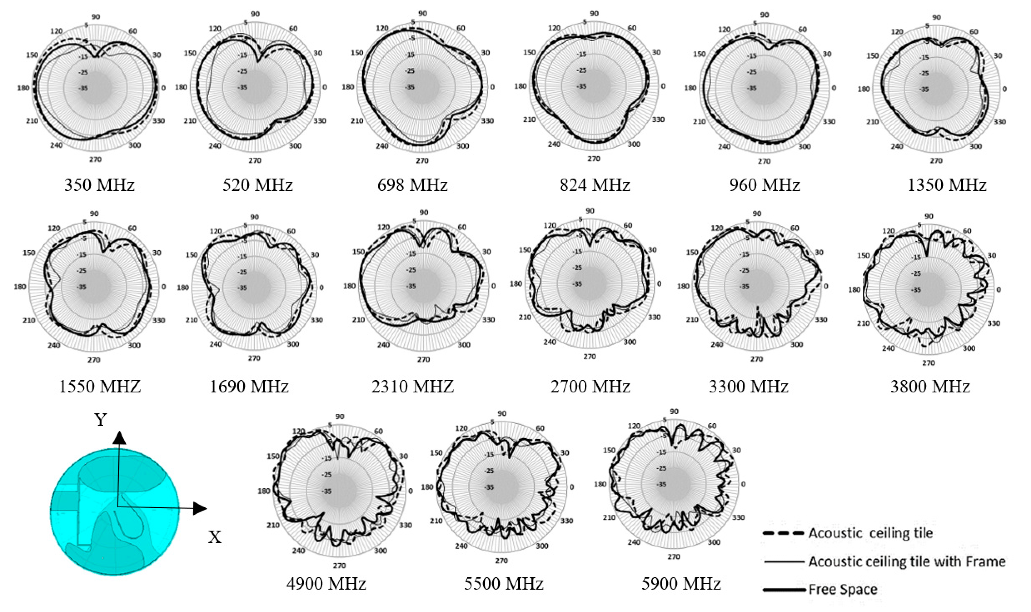 Sensors 20 02456 g032