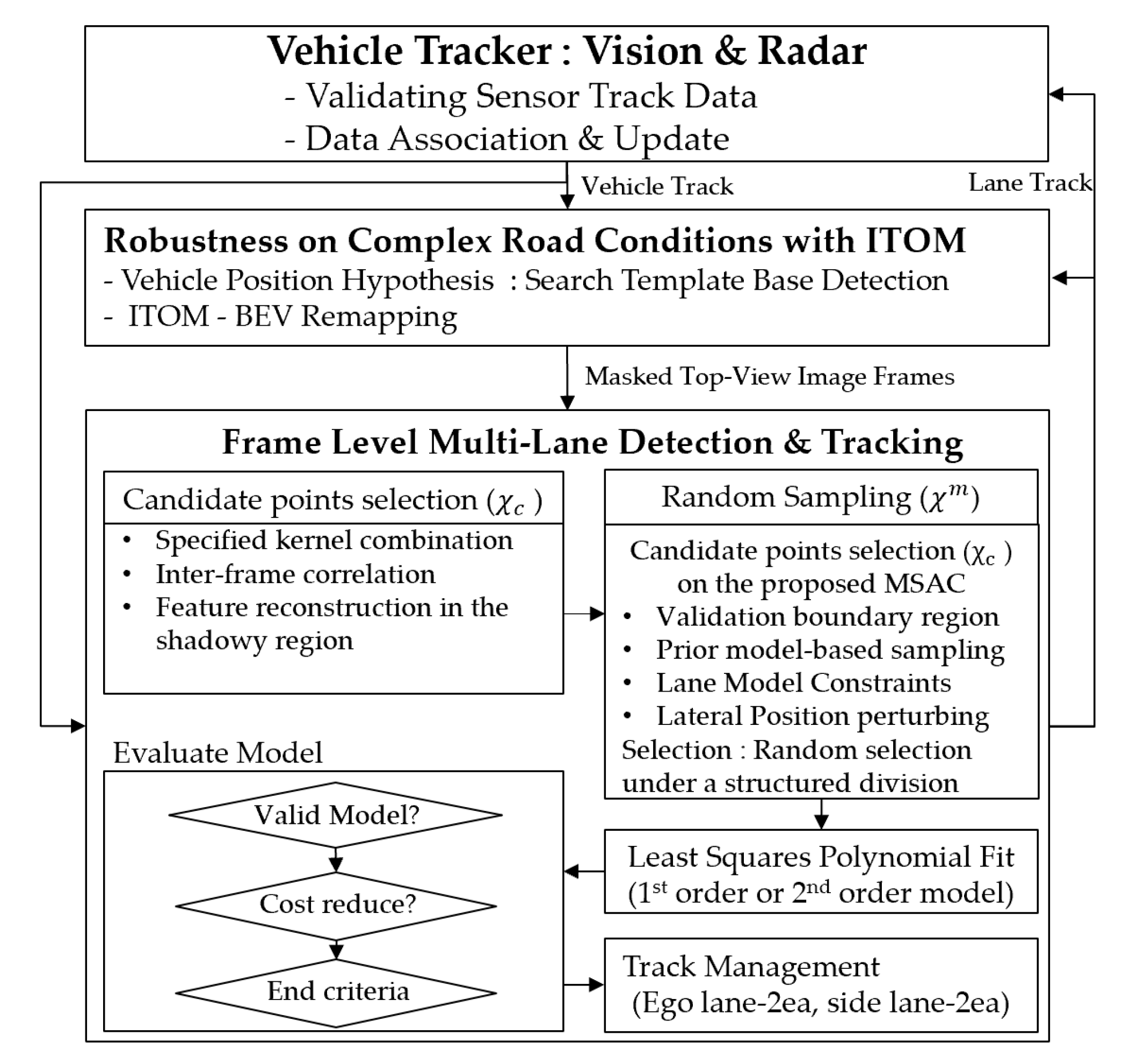 Sensors 20 02457 g004 Sensors 20 02457 g004