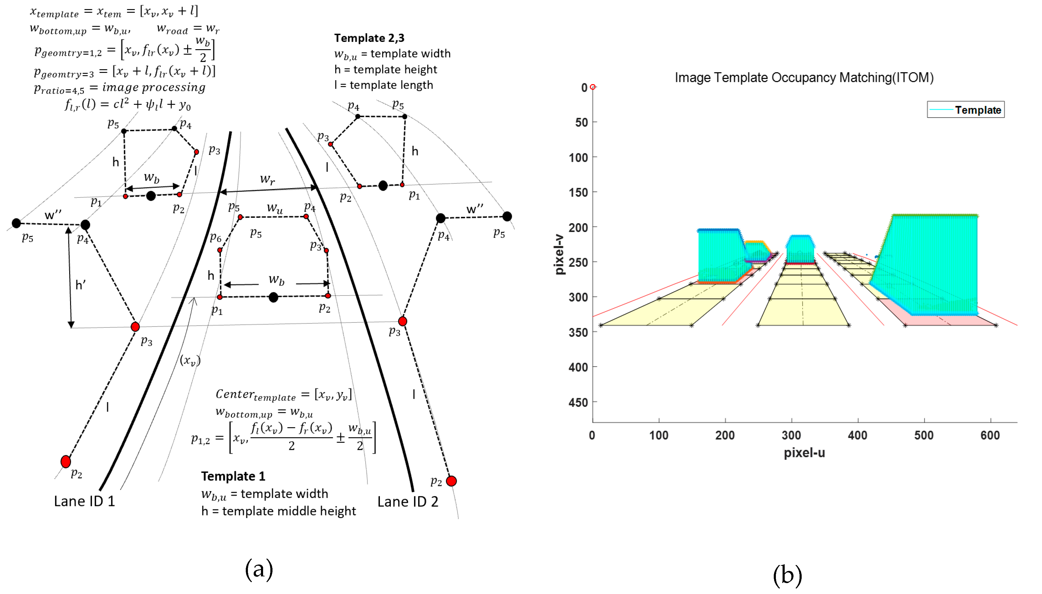 Sensors 20 02457 g009 Sensors 20 02457 g009
