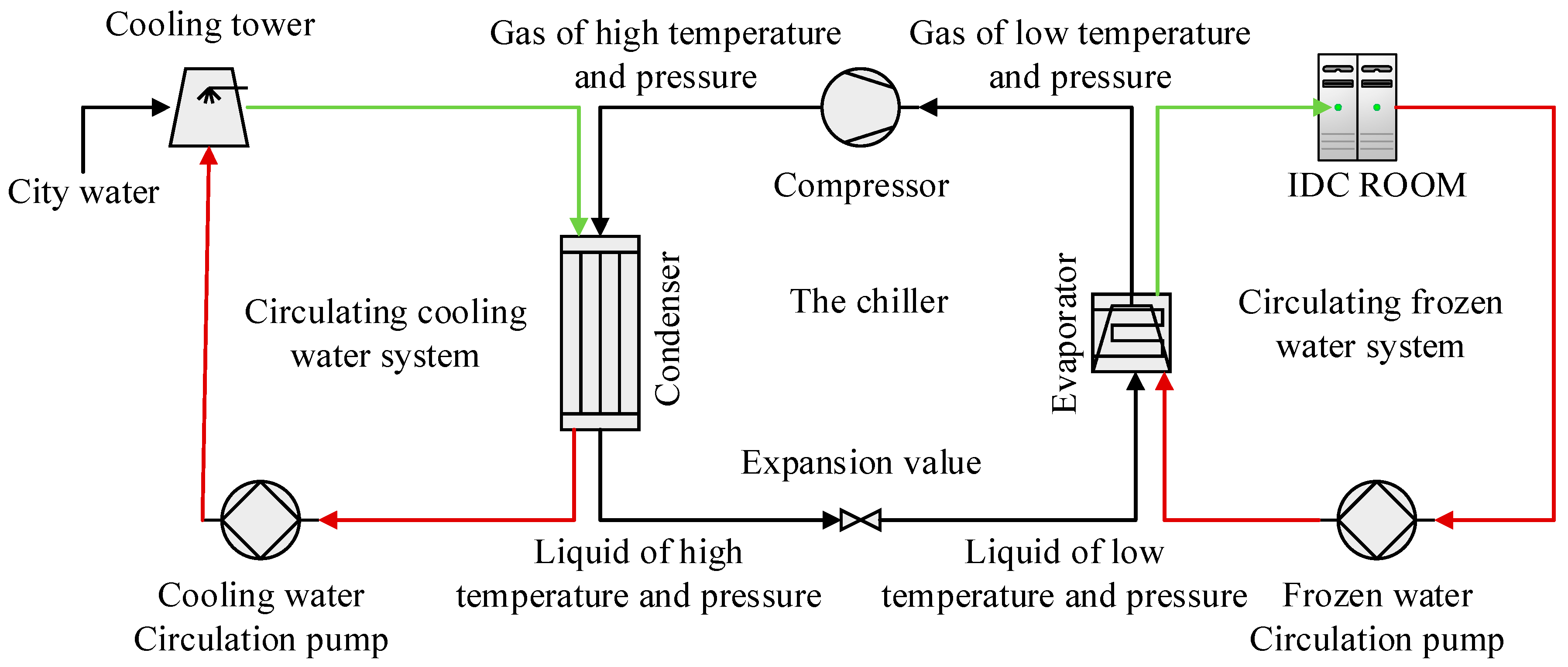 Sensors Free FullText A Novel Fault Diagnosis Approach for