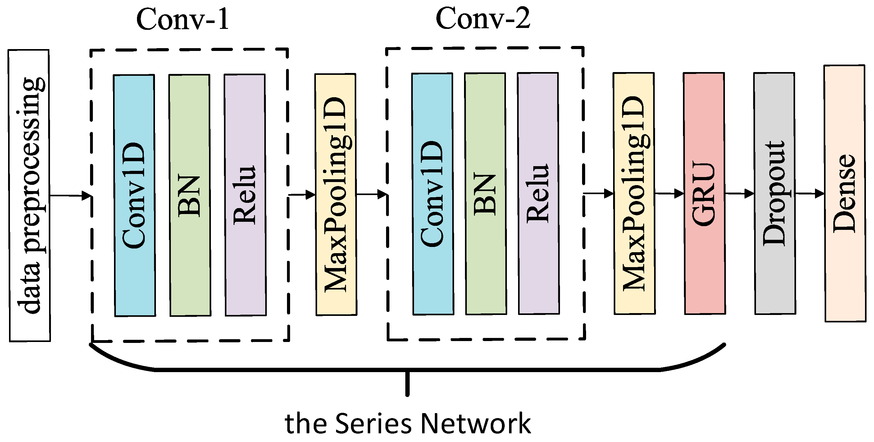 Sensors 20 02458 g007 Sensors 20 02458 g007