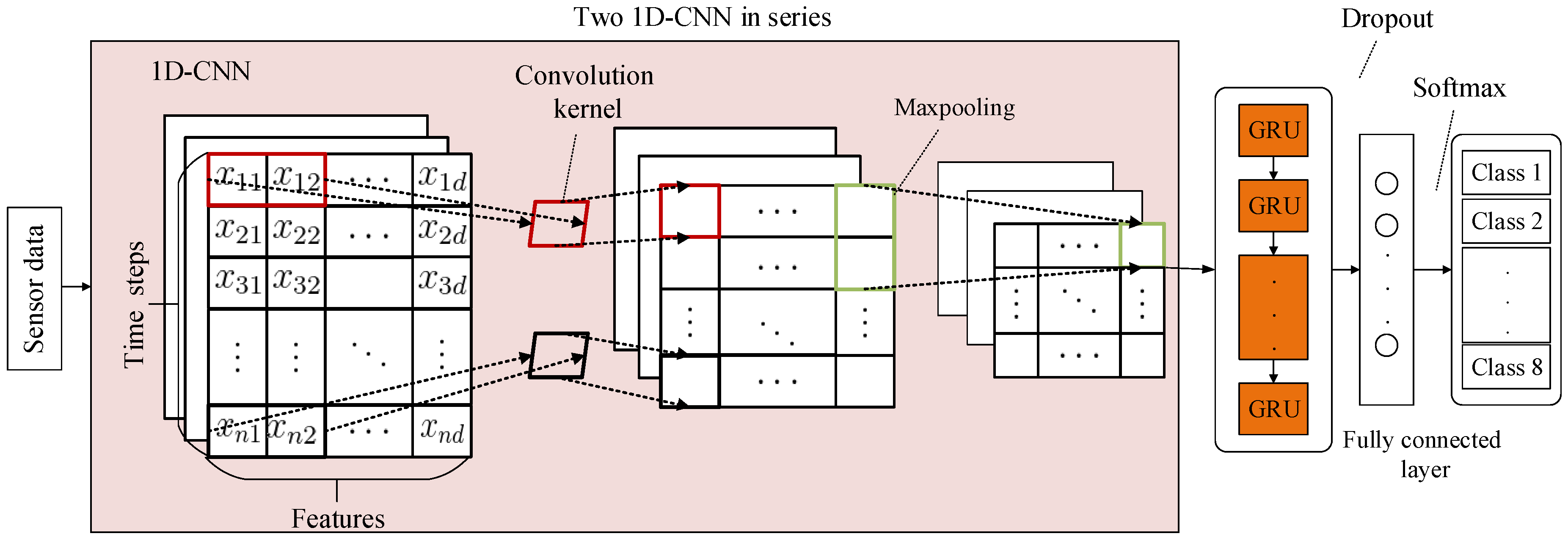Sensors 20 02458 g008 Sensors 20 02458 g008