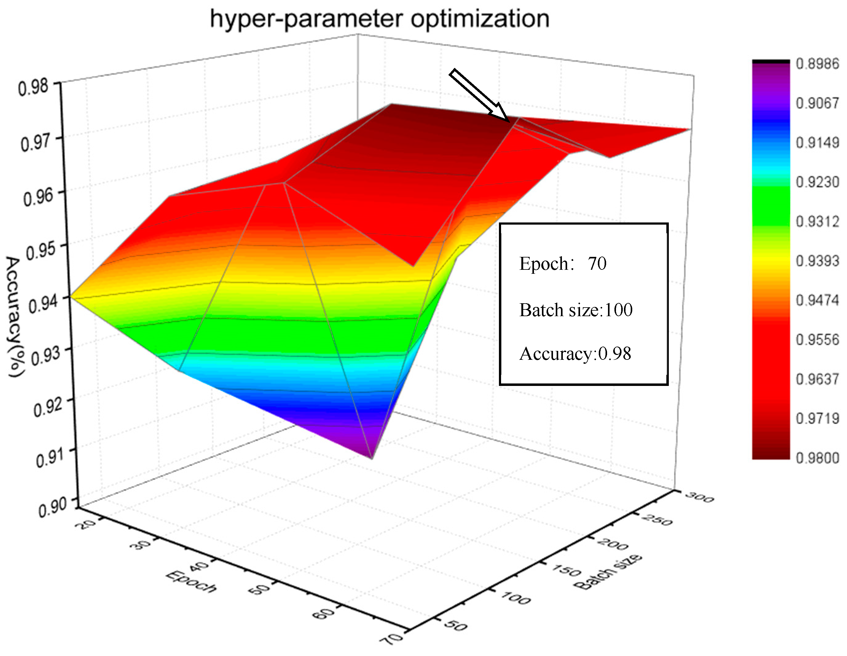 Sensors 20 02458 g011 Sensors 20 02458 g011
