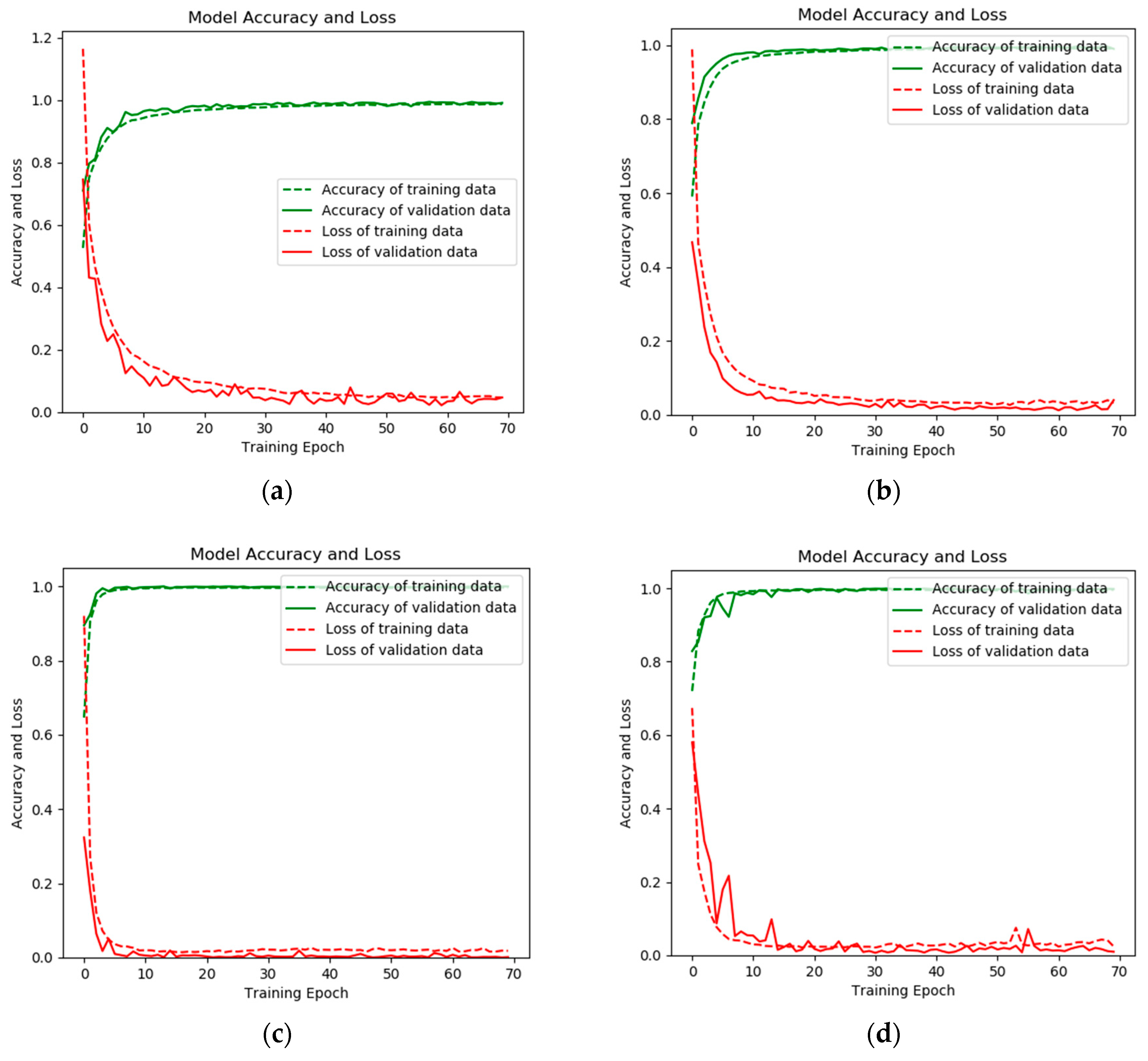 Sensors 20 02458 g012 Sensors 20 02458 g012