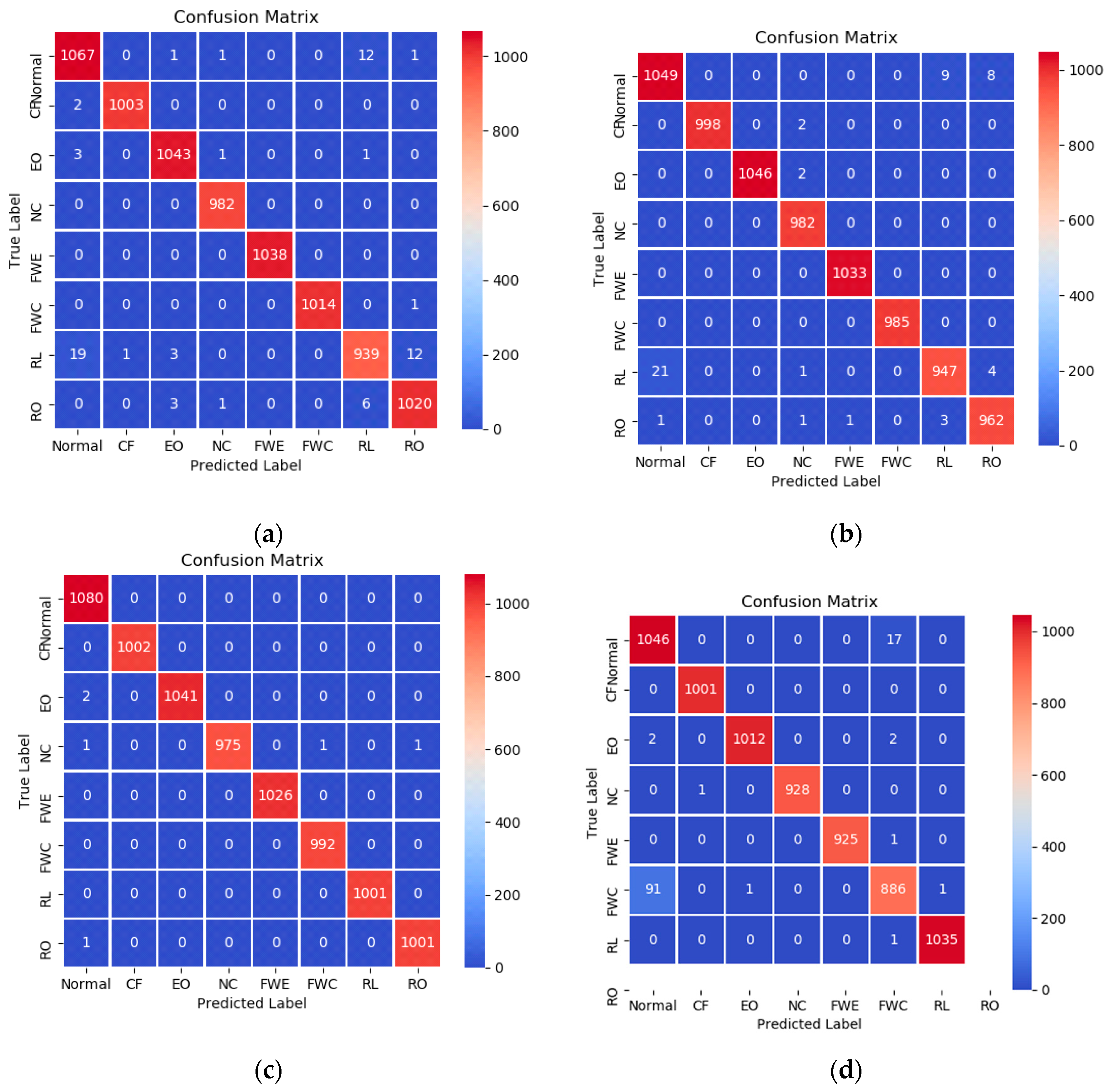 Sensors 20 02458 g013 Sensors 20 02458 g013