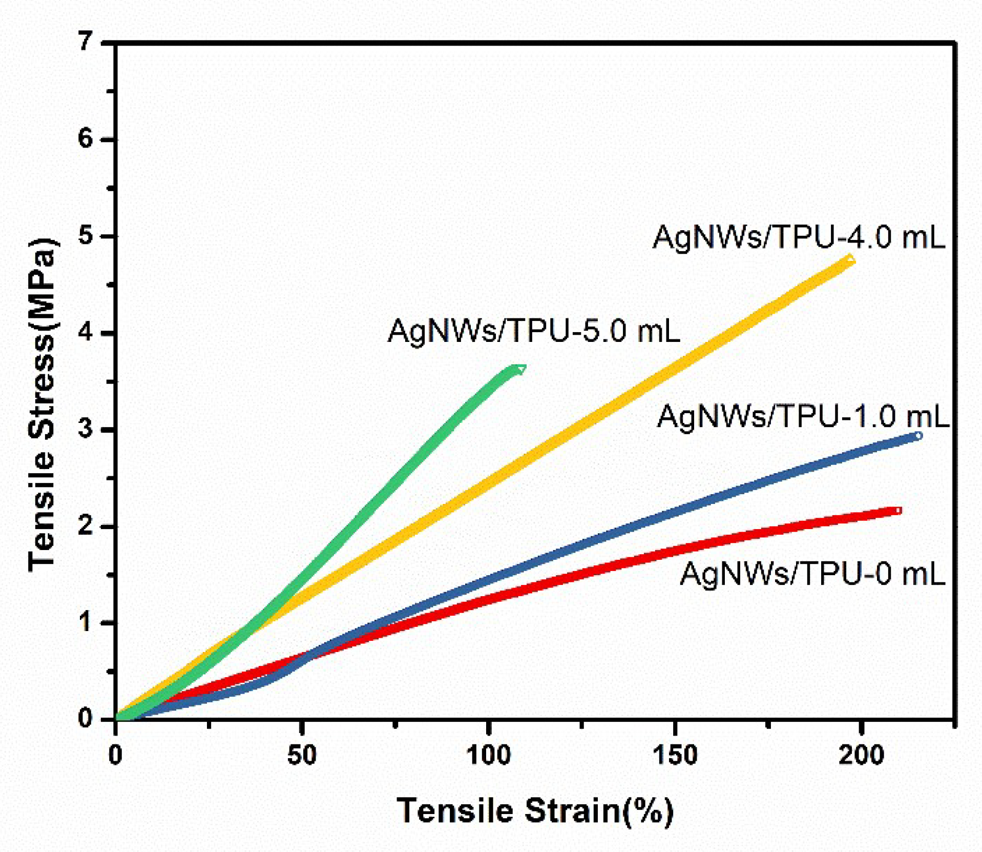 Sensors 20 02459 g004