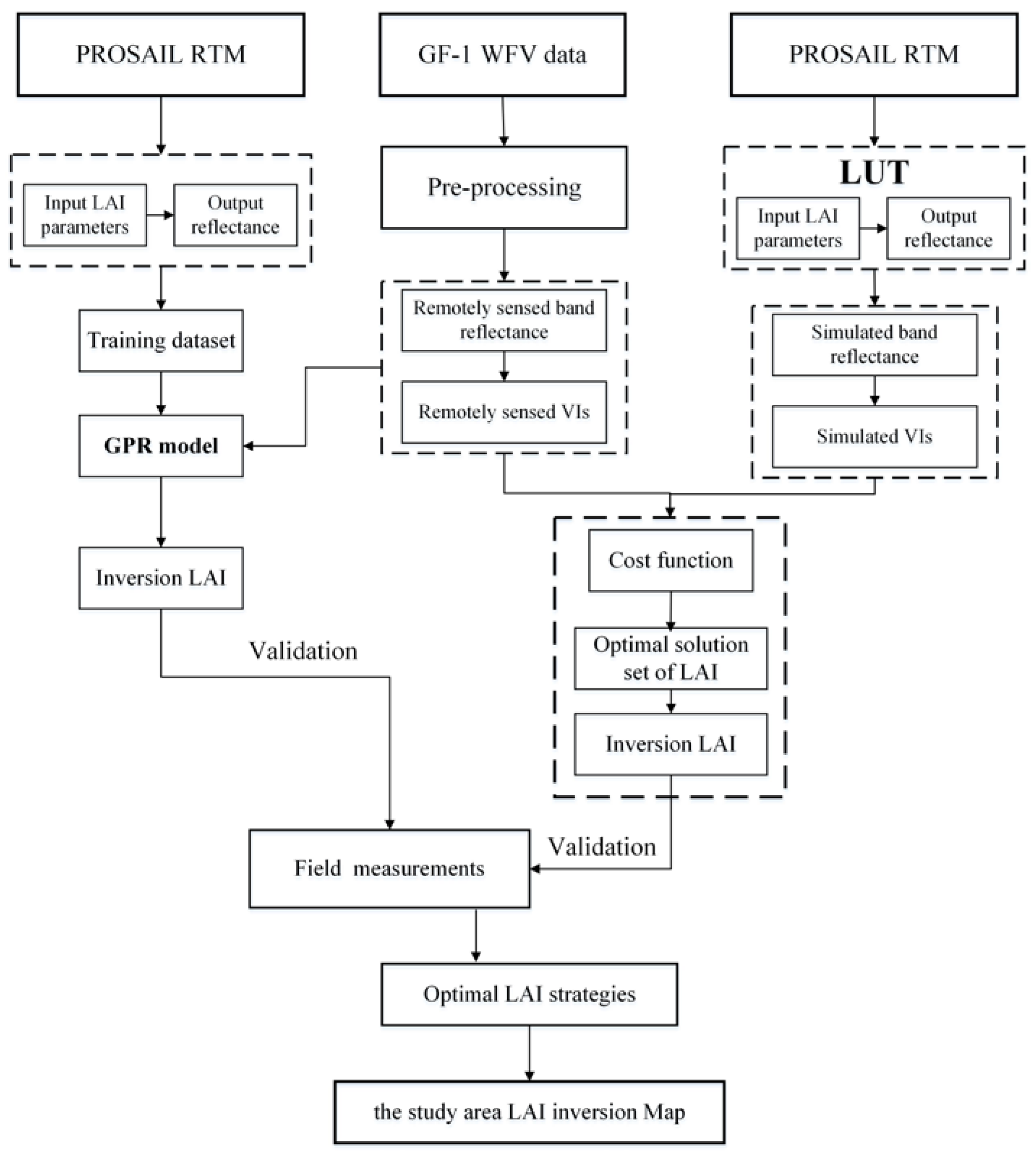 Sensors 20 02460 g002