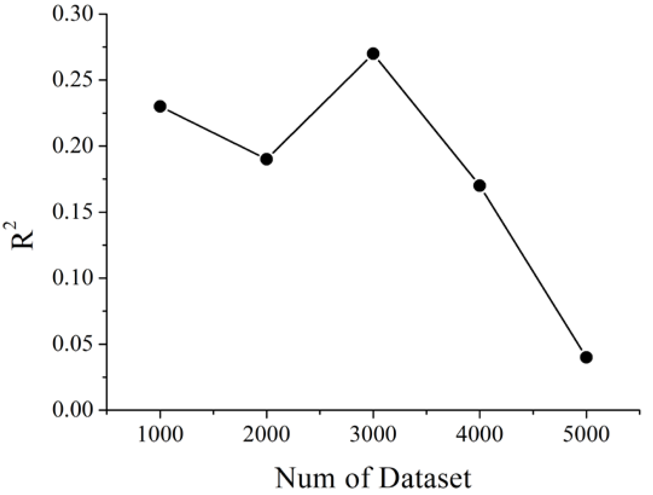 Sensors 20 02460 g003