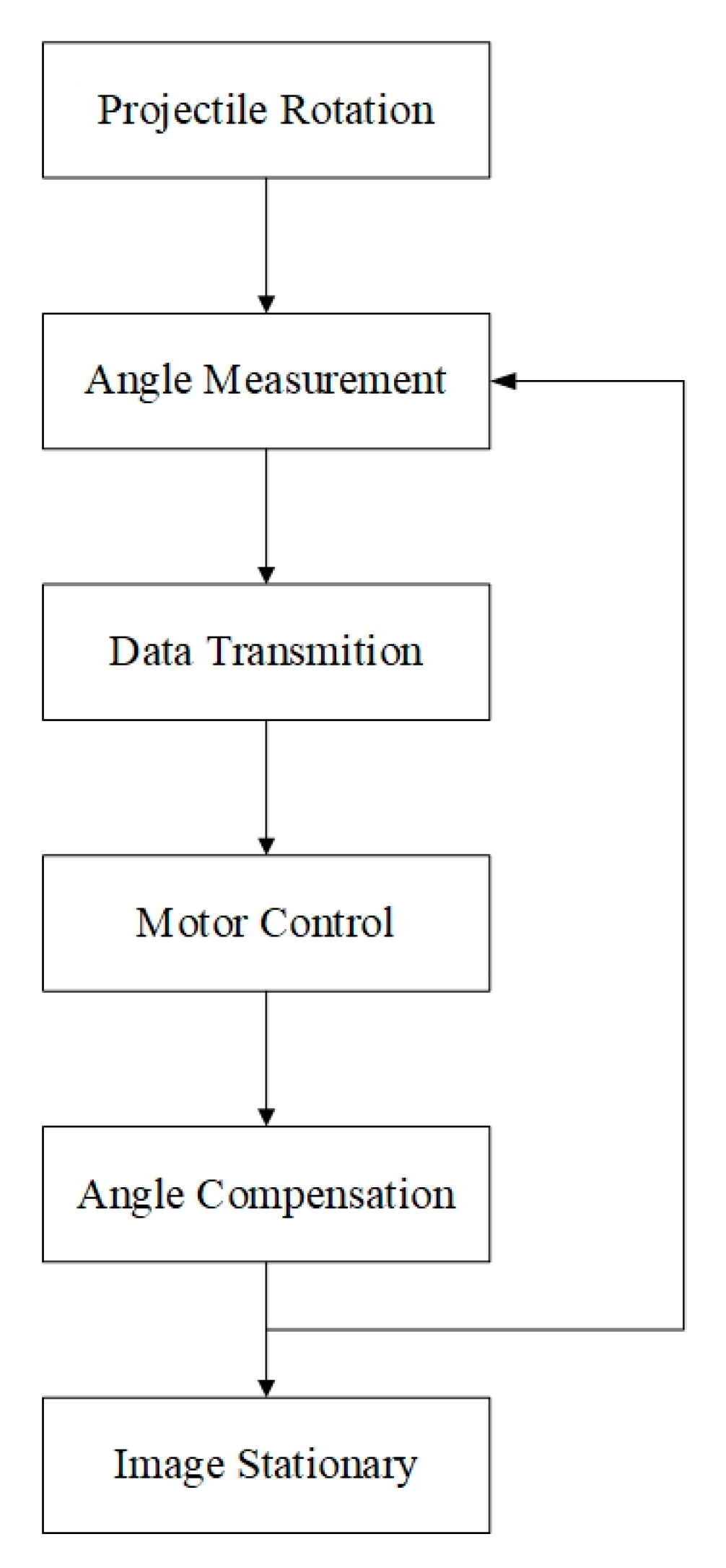 Sensors 20 02461 g002