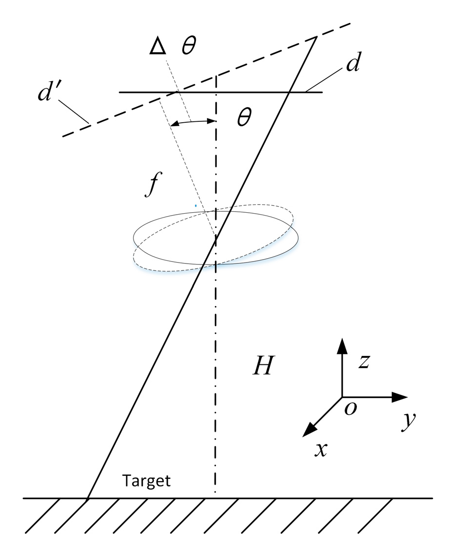 Sensors 20 02461 g005