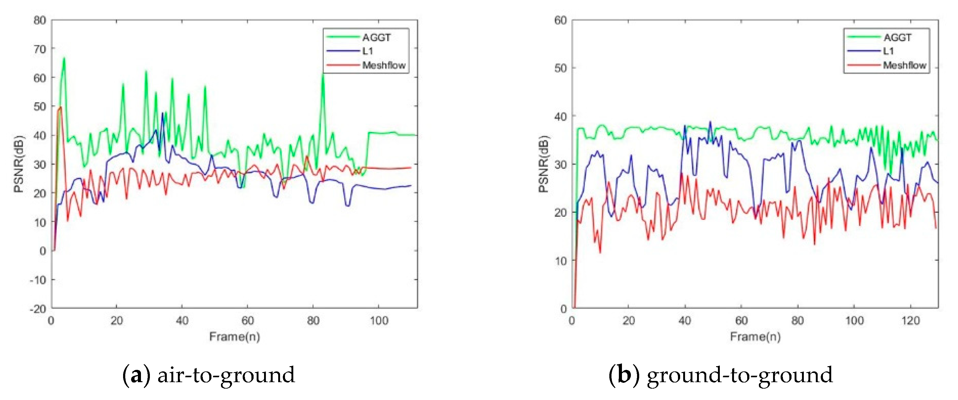Sensors 20 02461 g009