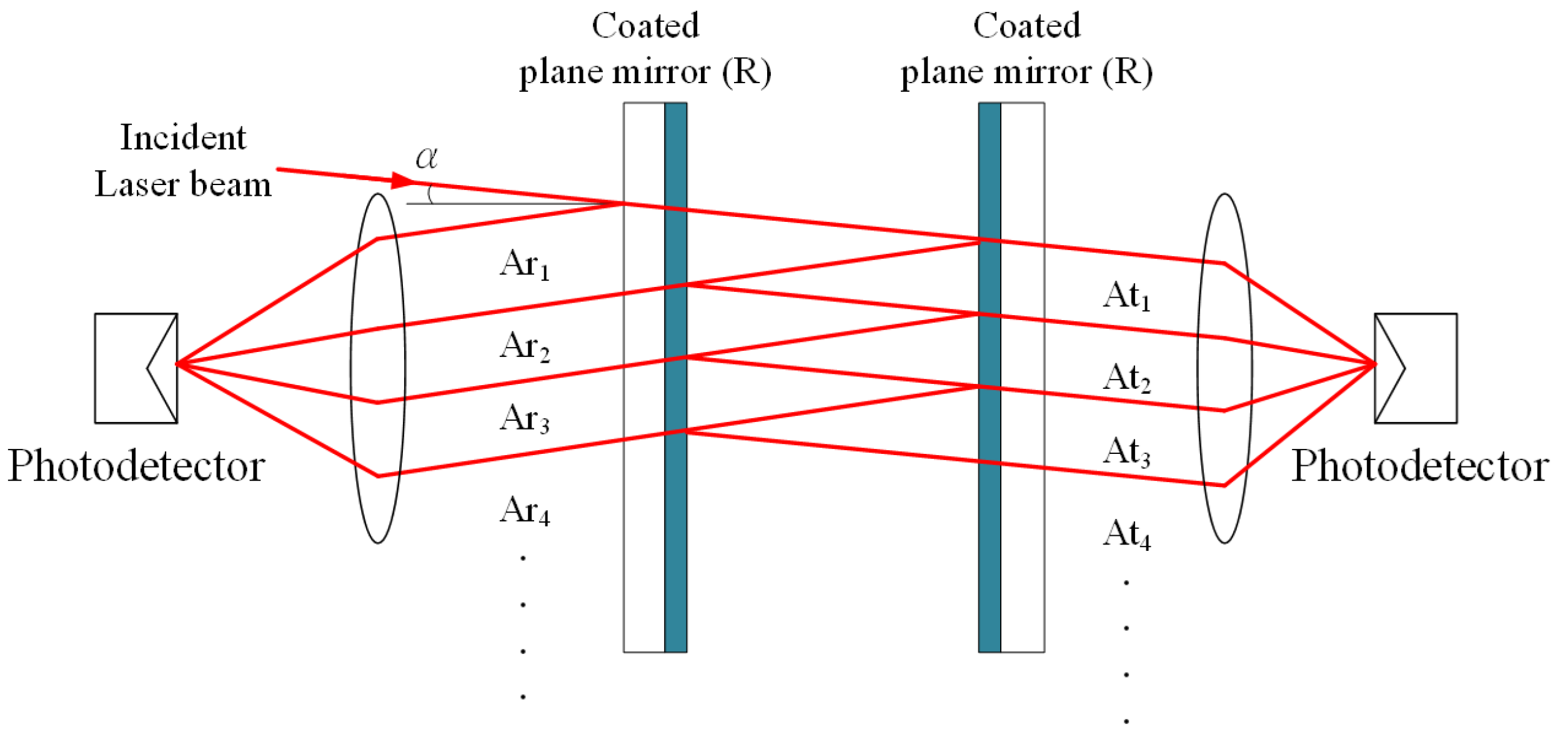 Sensors 20 02462 g001