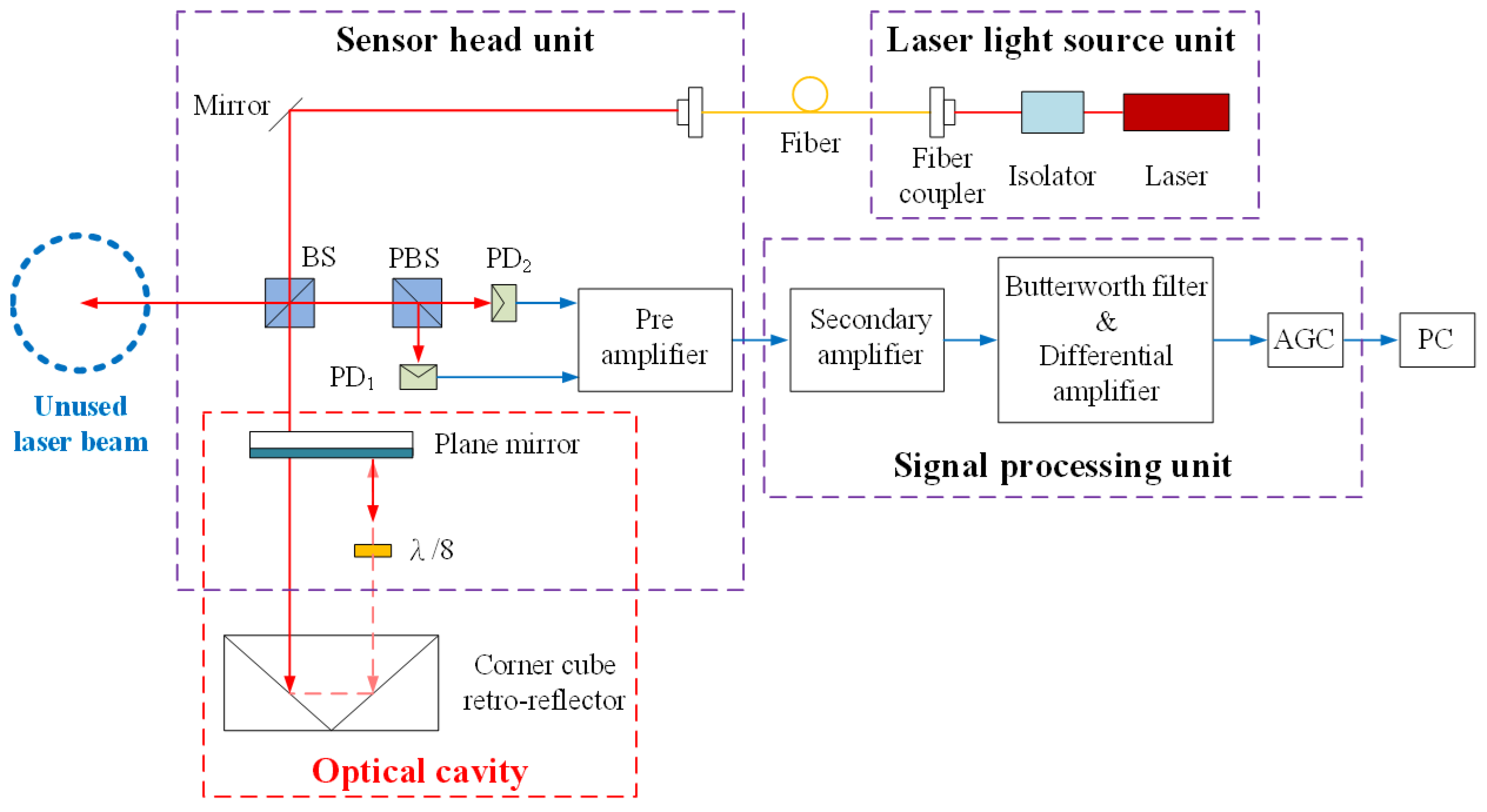 Sensors 20 02462 g002
