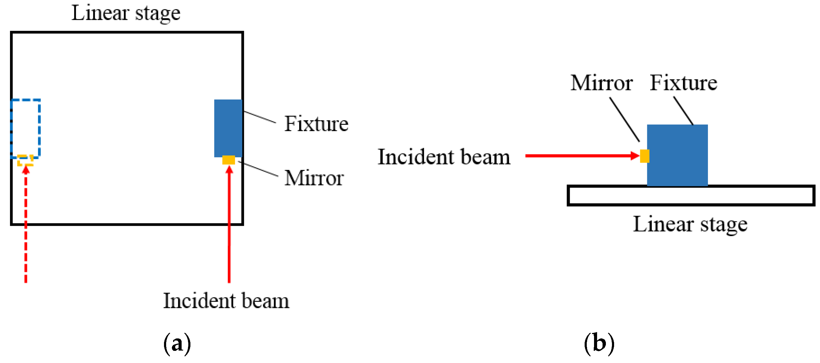 Sensors 20 02462 g004