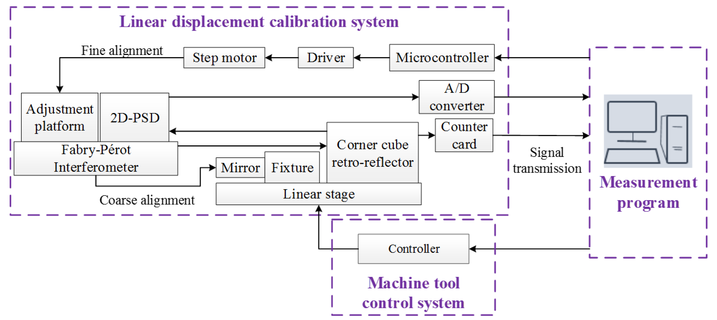 Sensors 20 02462 g008