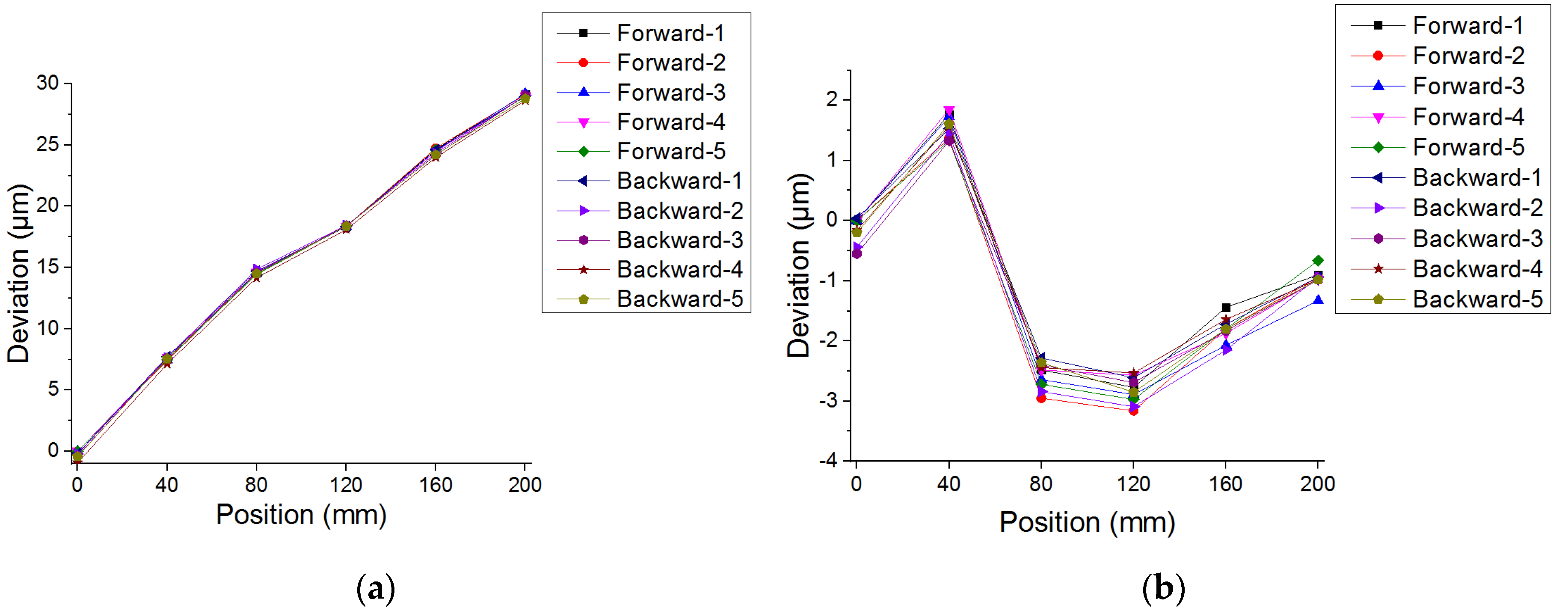 Sensors 20 02462 g011