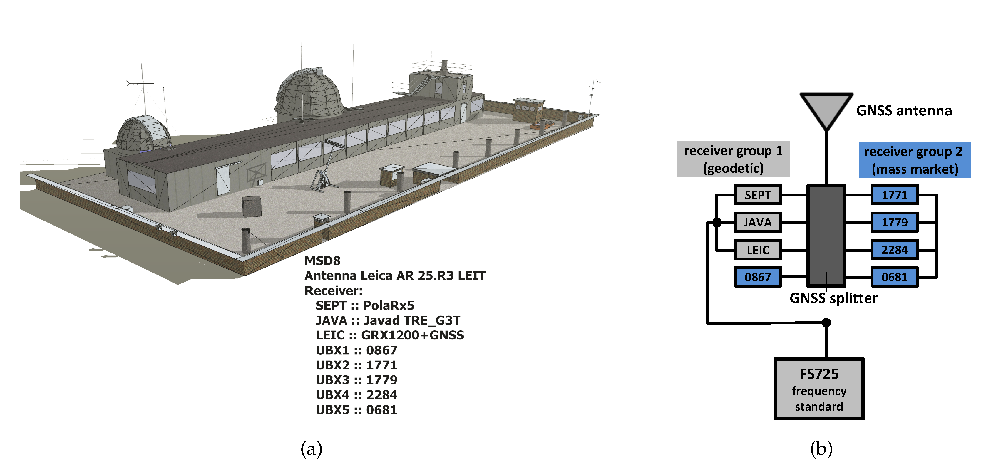Sensors 20 02463 g002