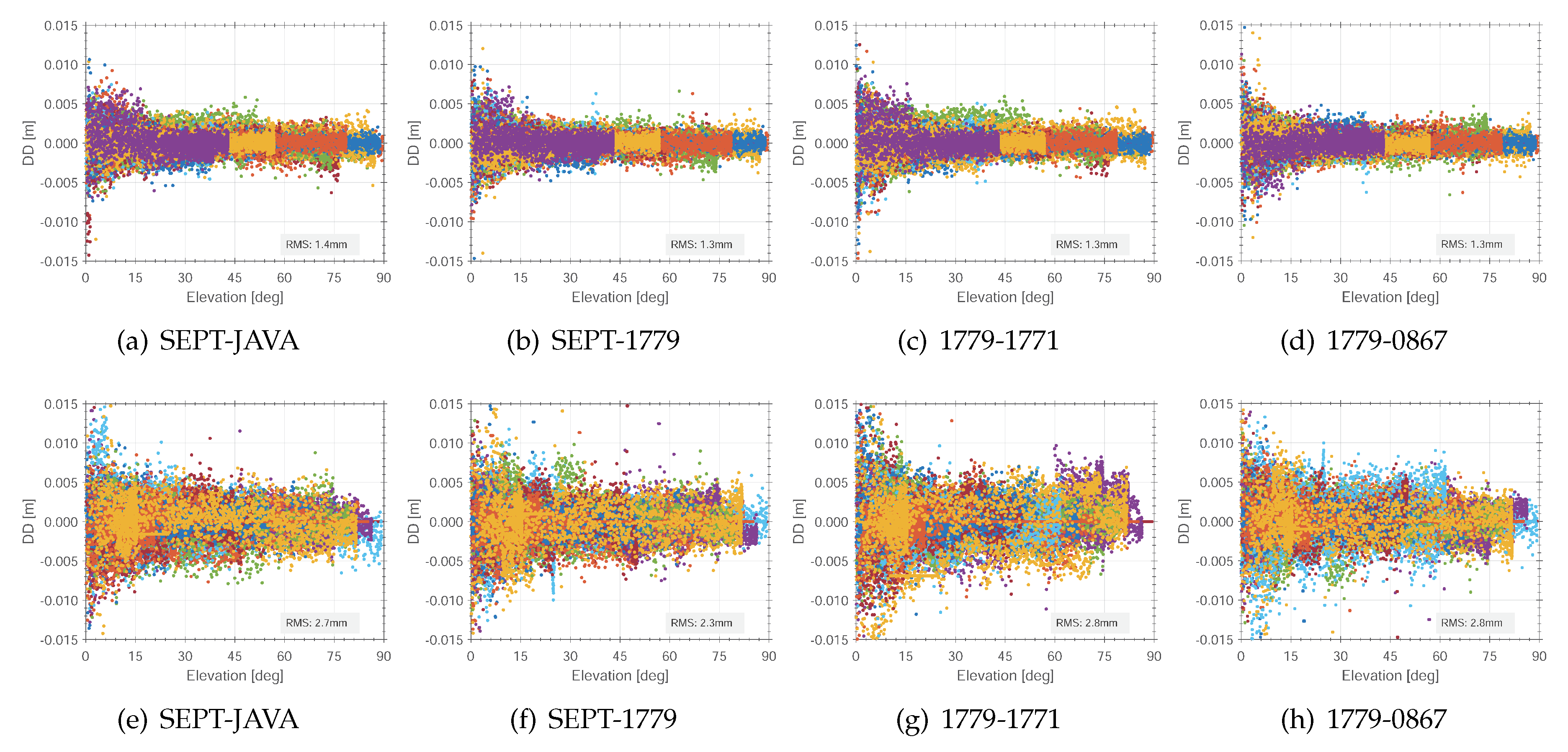 Sensors 20 02463 g005
