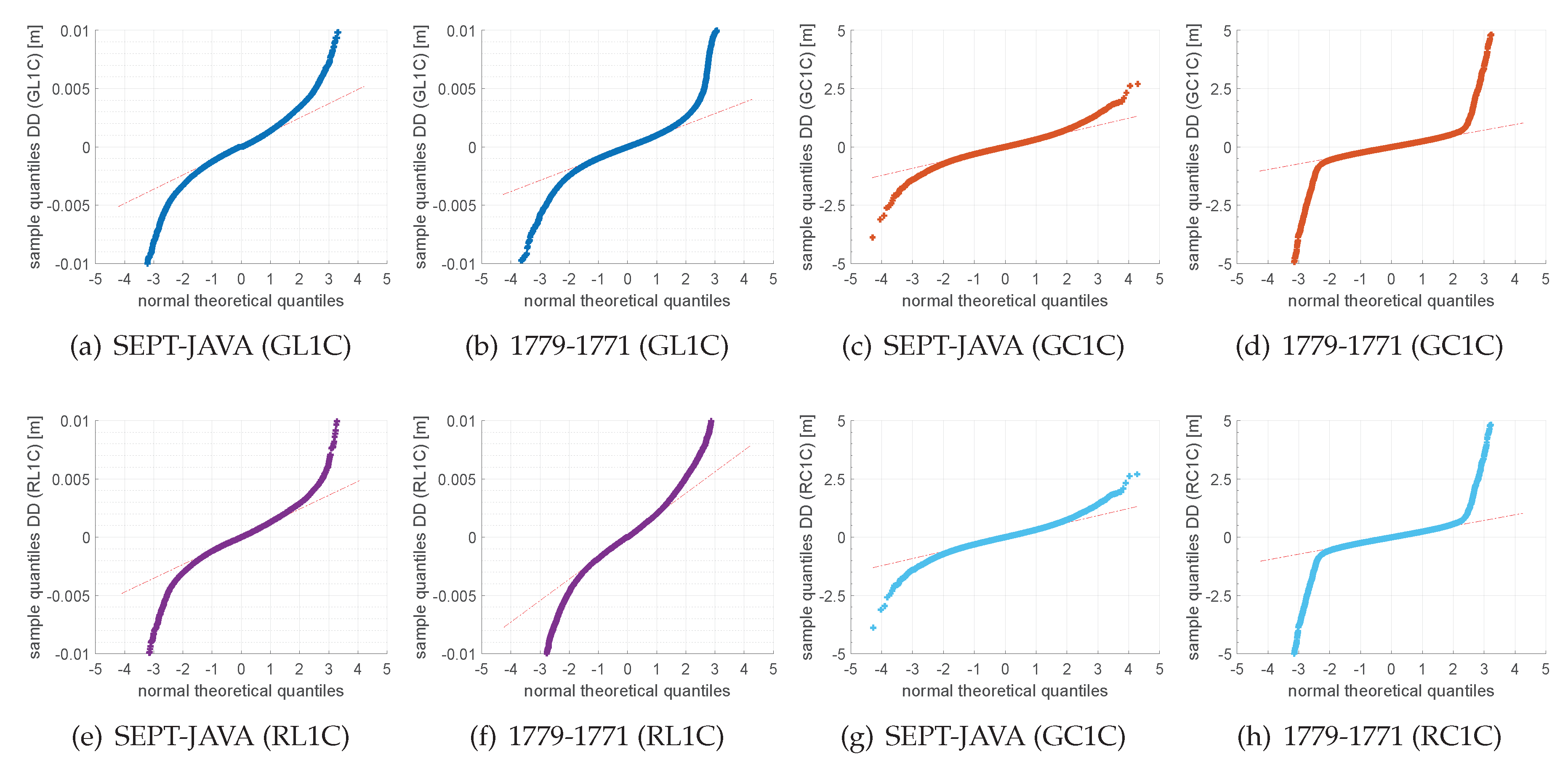 Sensors 20 02463 g006