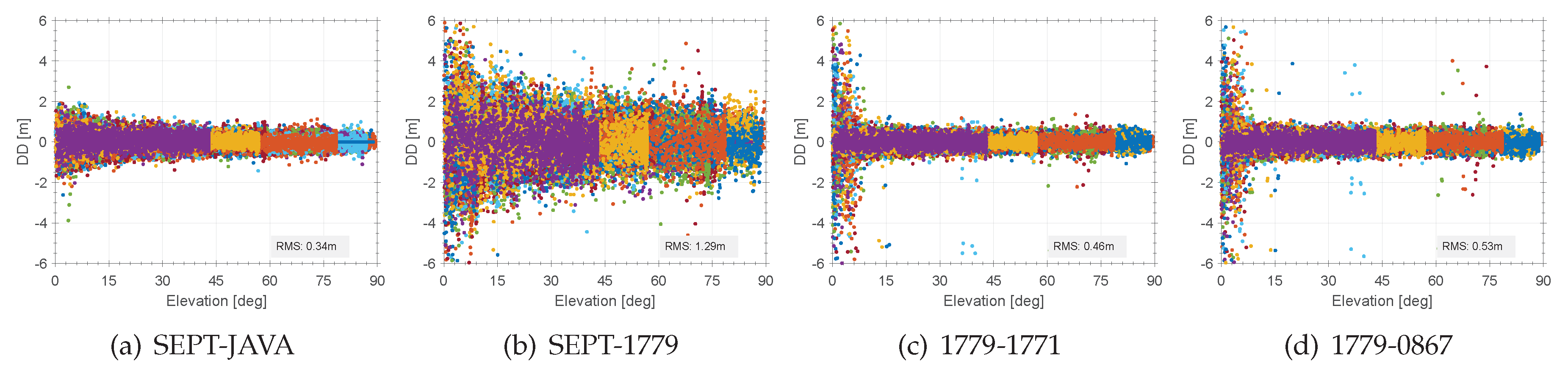 Sensors 20 02463 g007