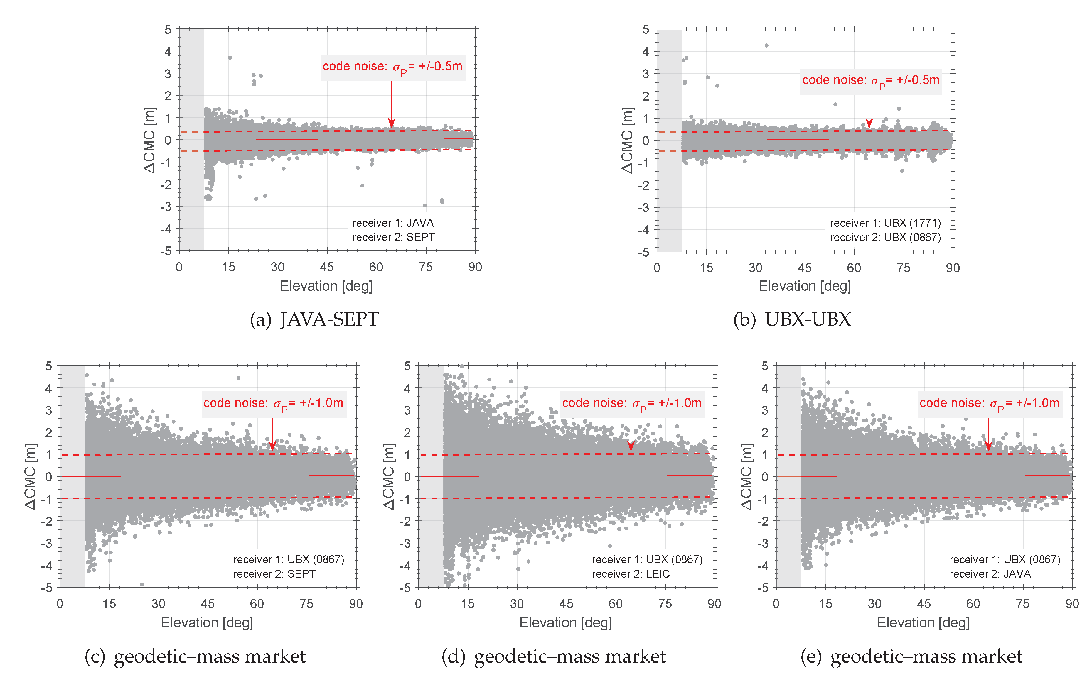 Sensors 20 02463 g008