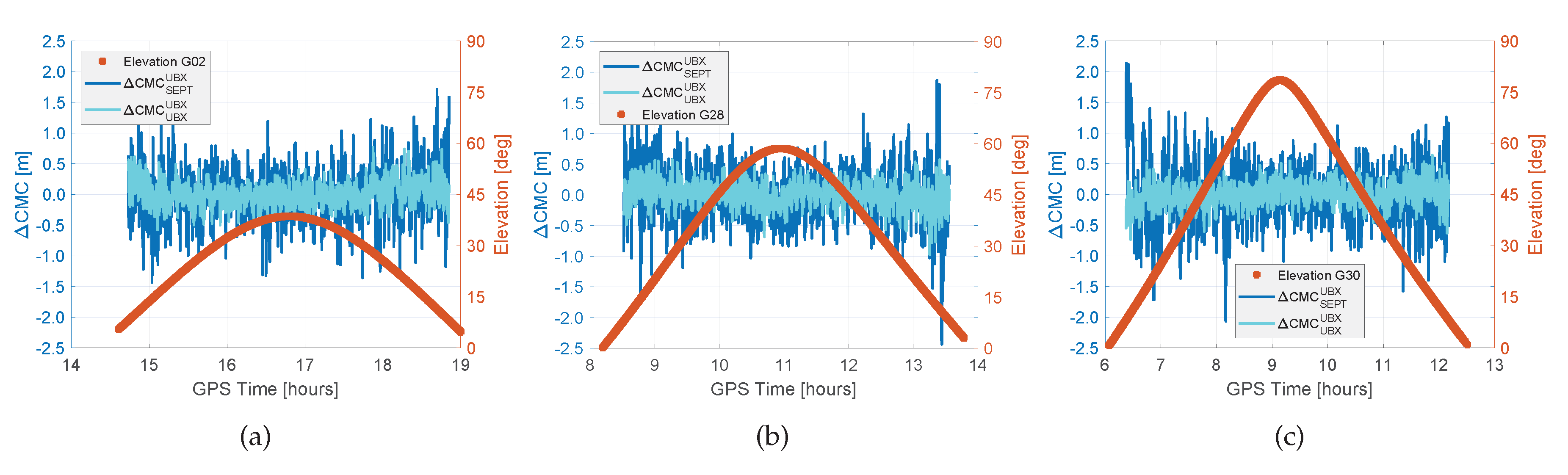 Sensors 20 02463 g009