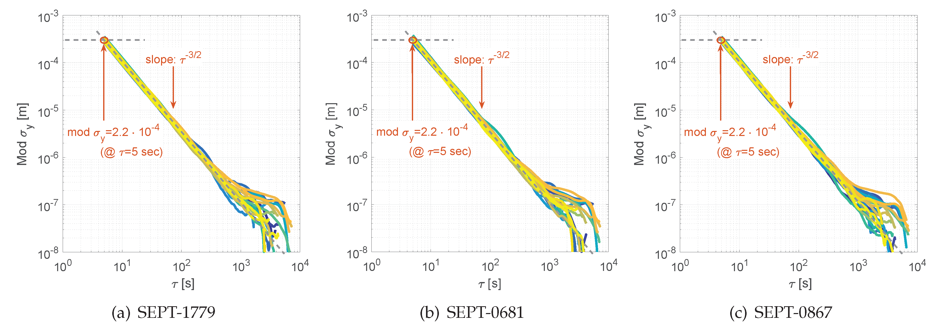 Sensors 20 02463 g010