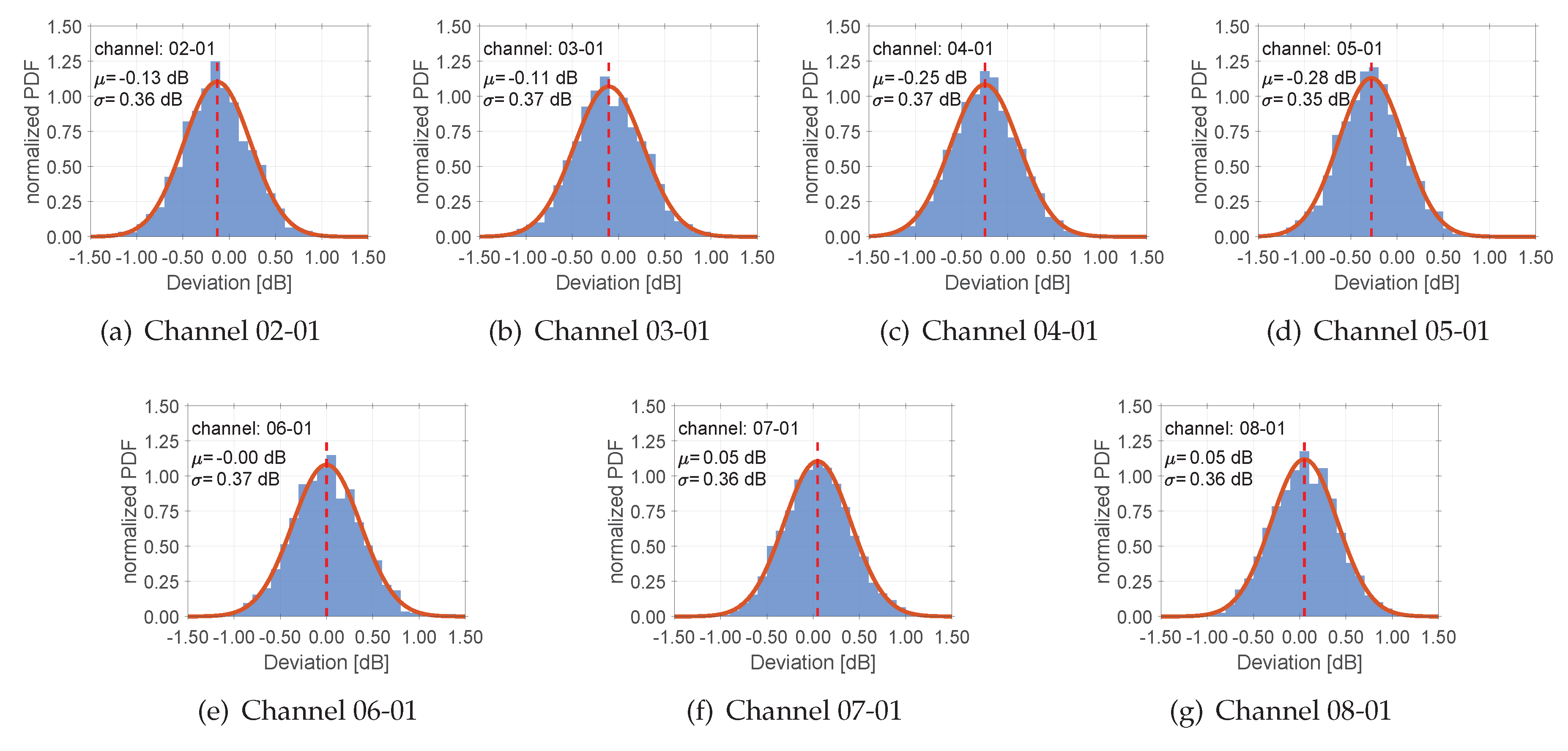 Sensors 20 02463 g011