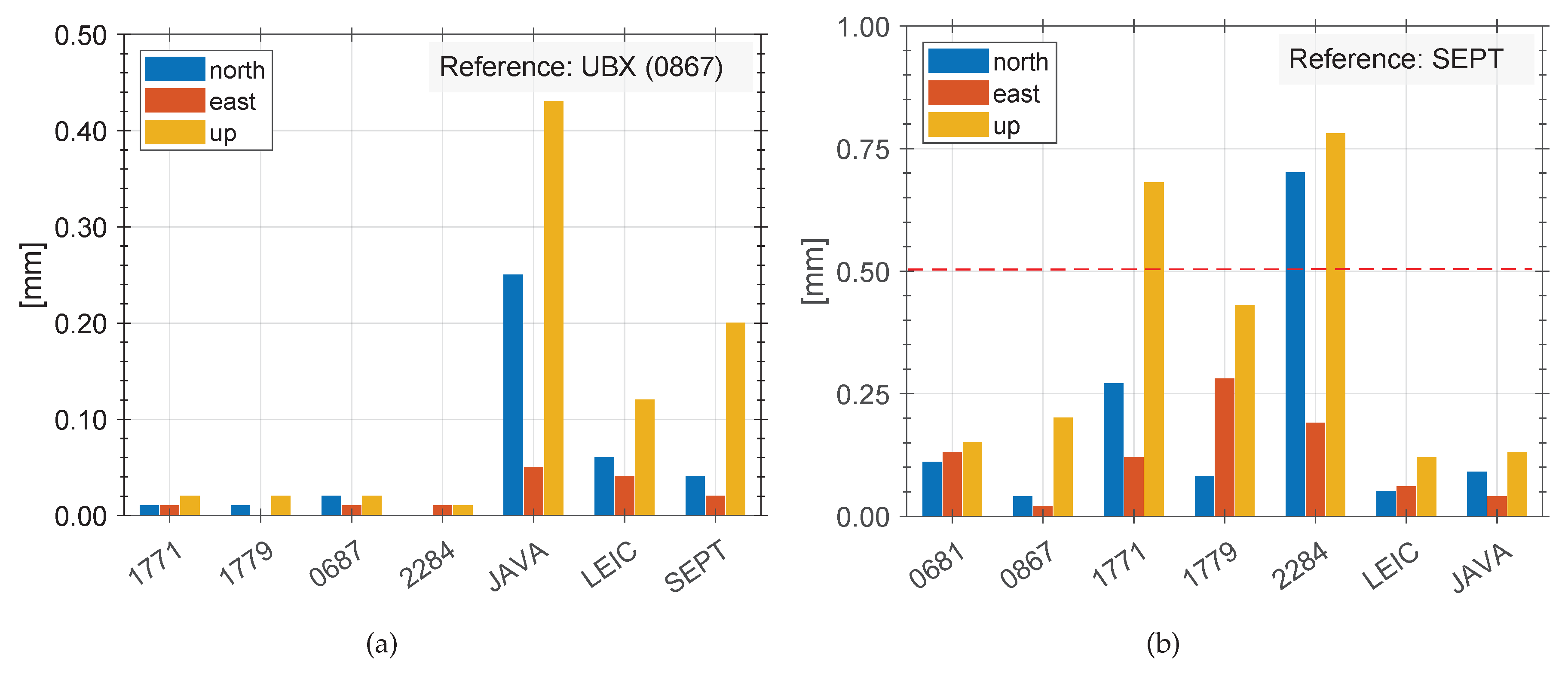 Sensors 20 02463 g013