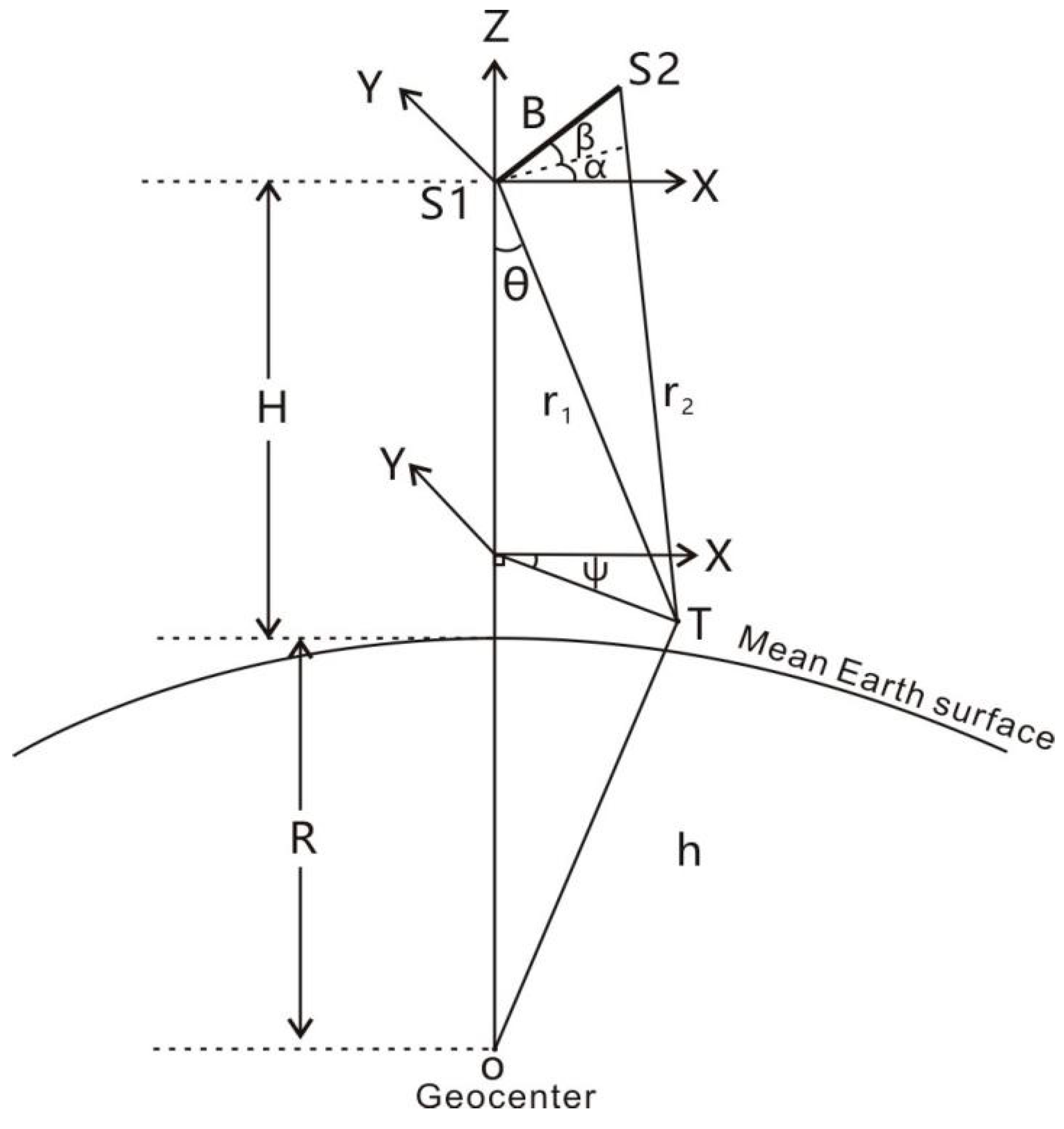 Sensors 20 02465 g001