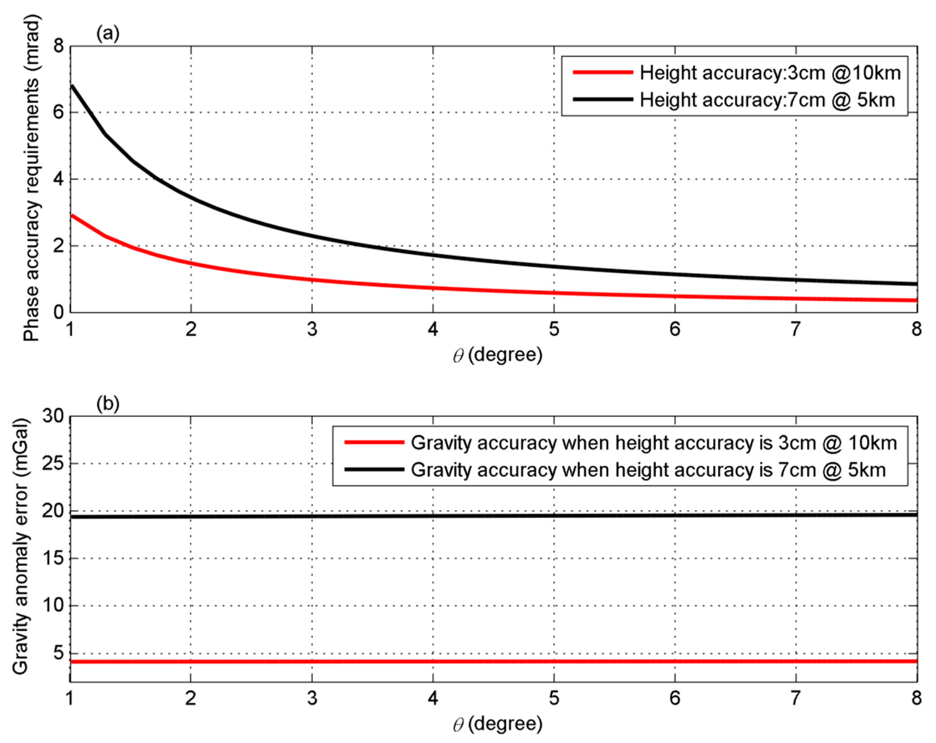 Sensors 20 02465 g009