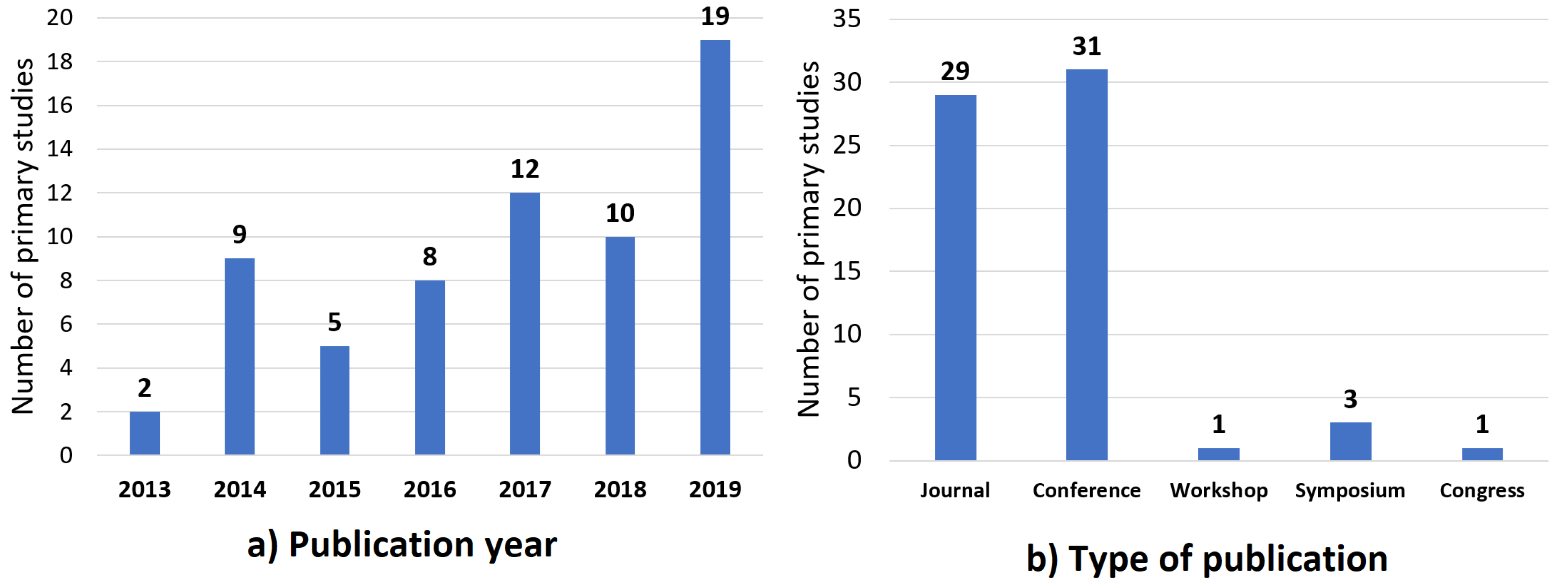 Sensors 20 02467 g002