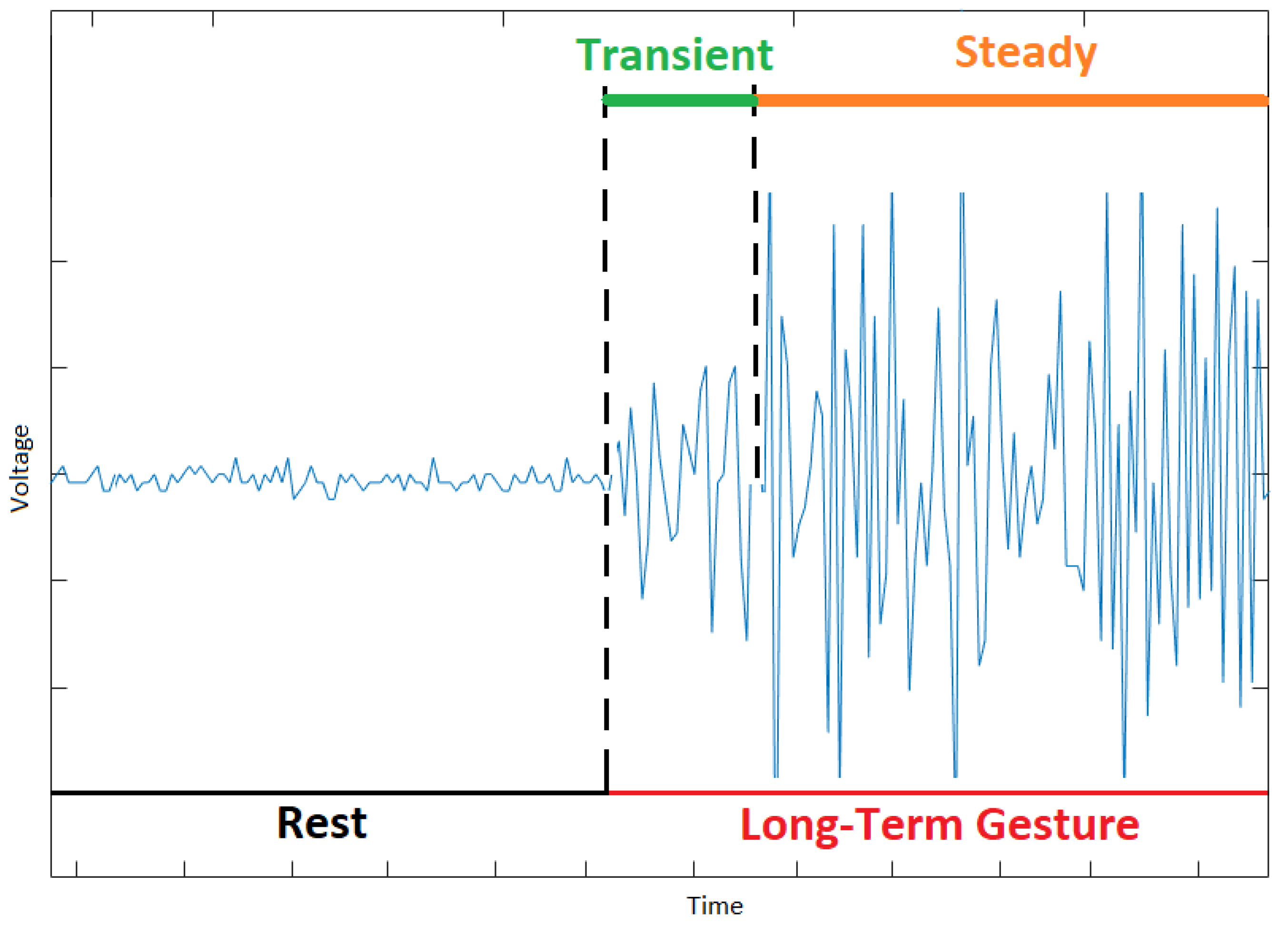 Sensors 20 02467 g005