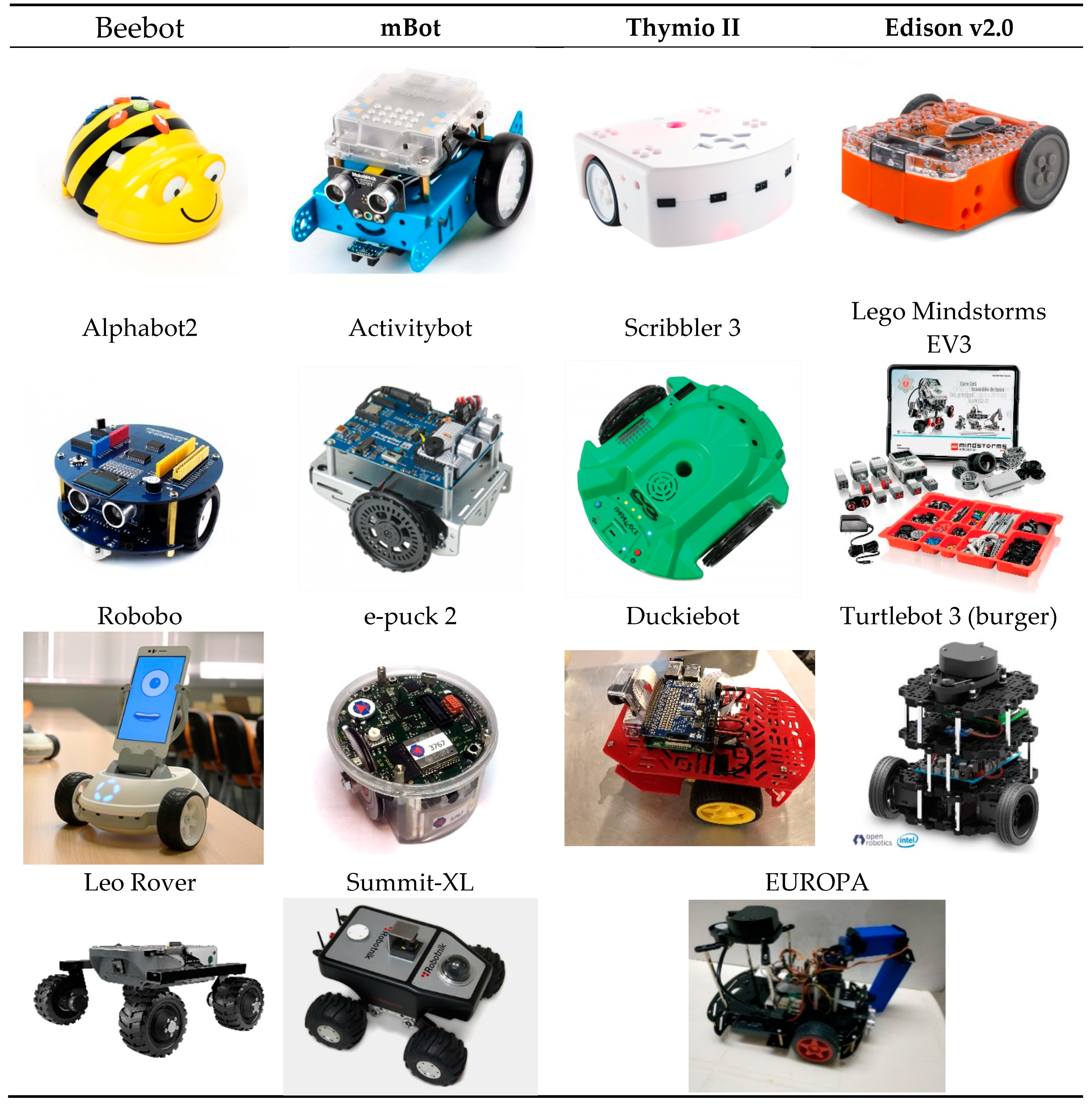 Sensors Free Full Text Europa A Case Study For Teaching Sensors Data Acquisition And Robotics Via A Ros Based Educational Robot Html