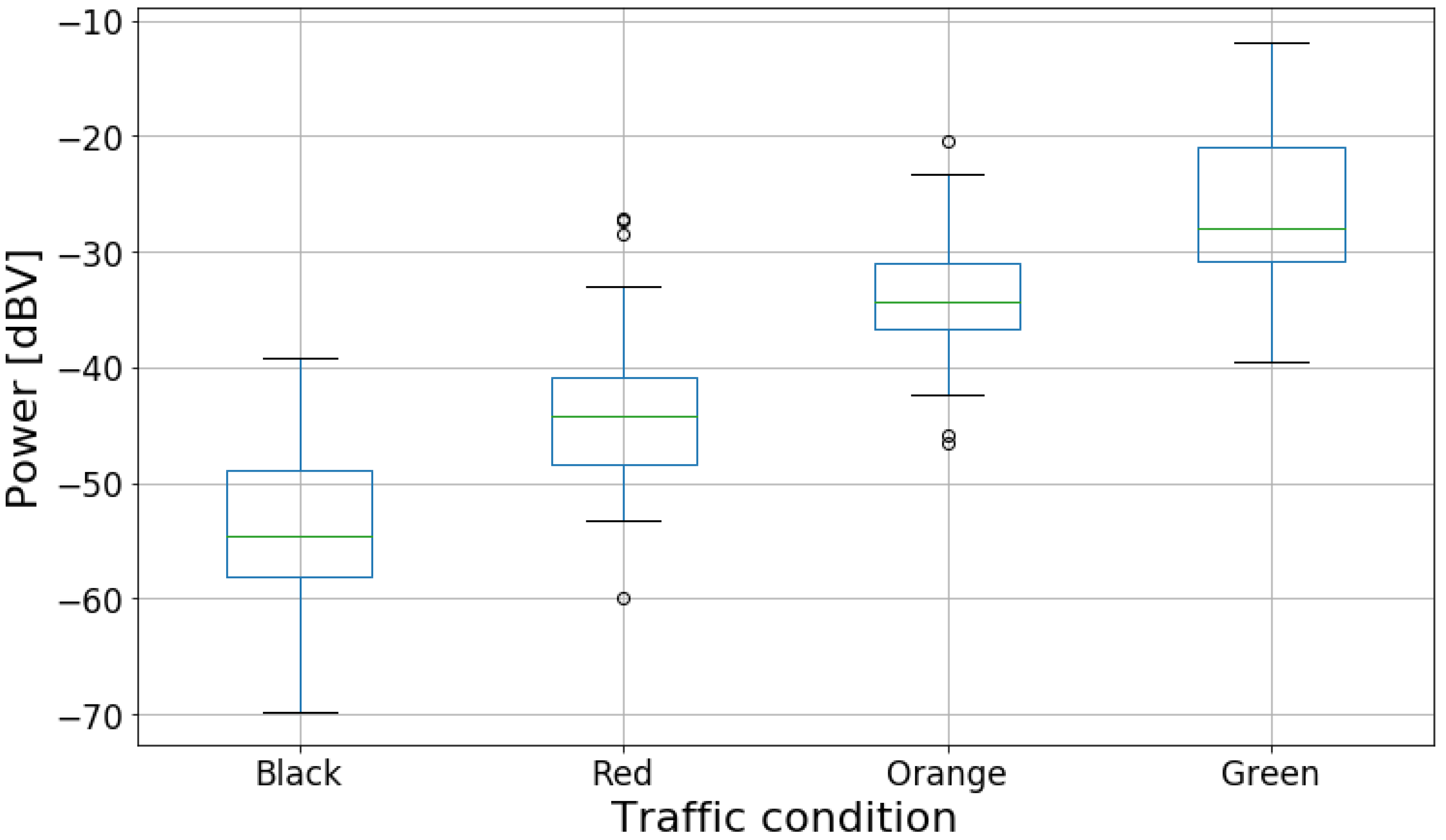 Sensors 20 02471 g005