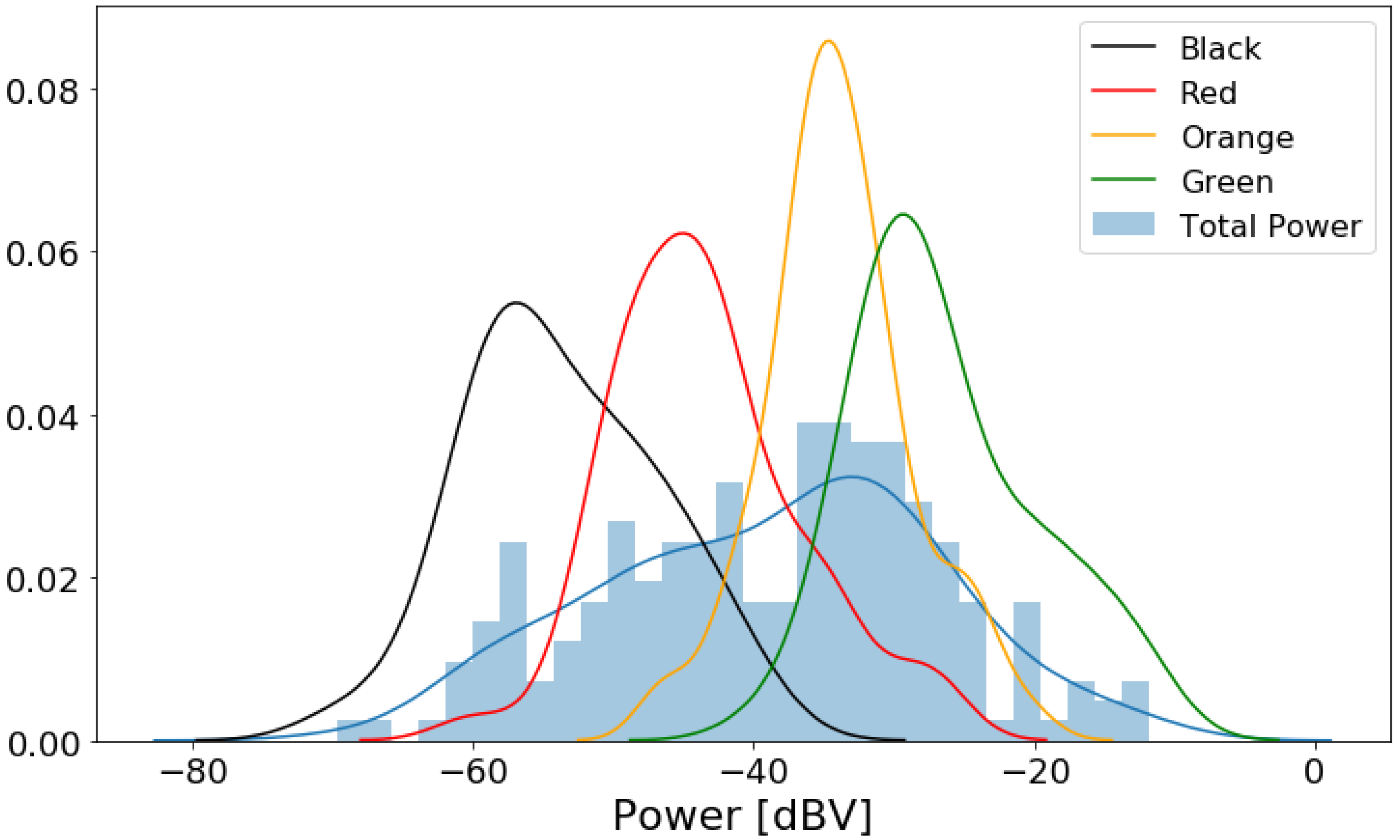 Sensors 20 02471 g006