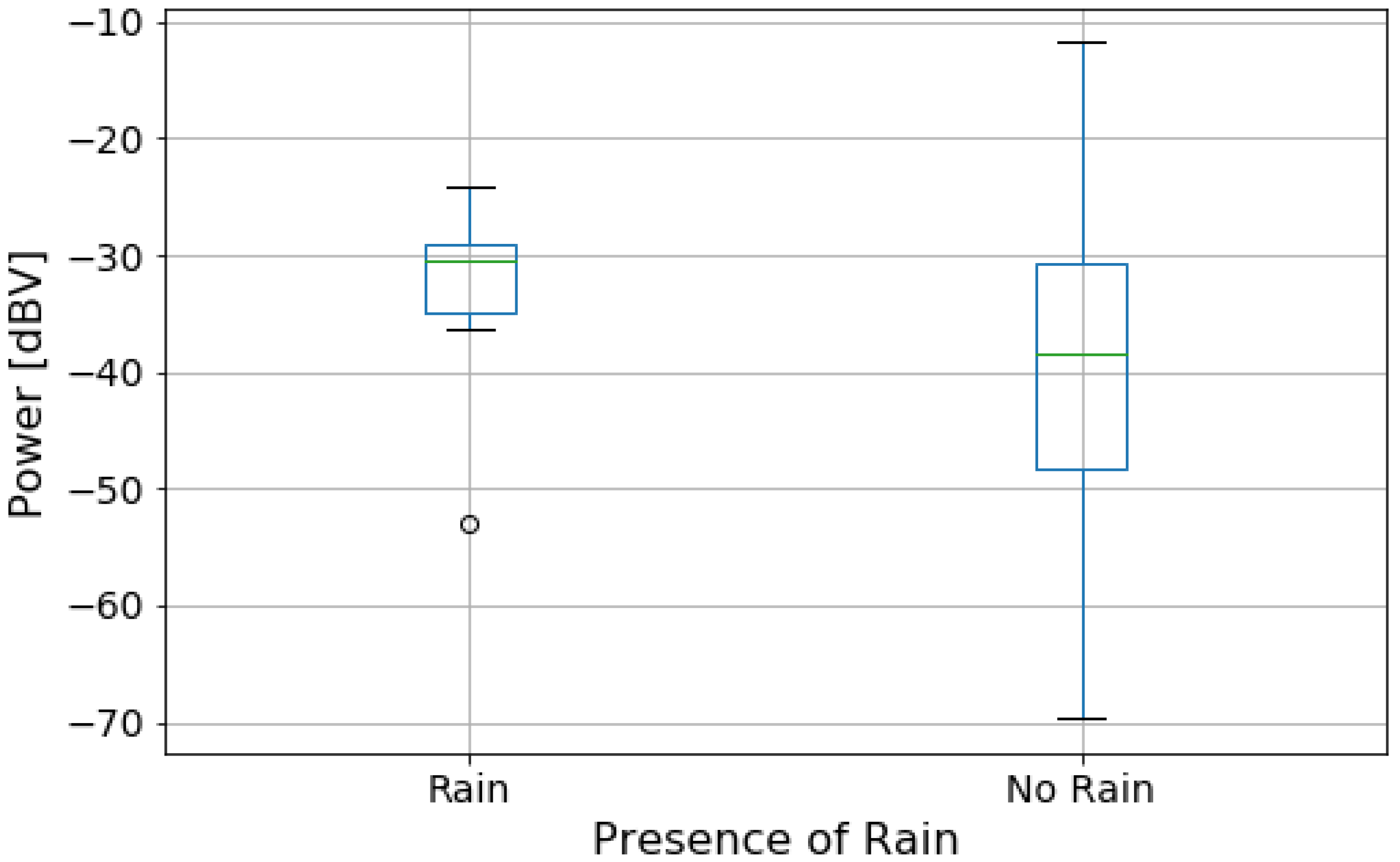 Sensors 20 02471 g008