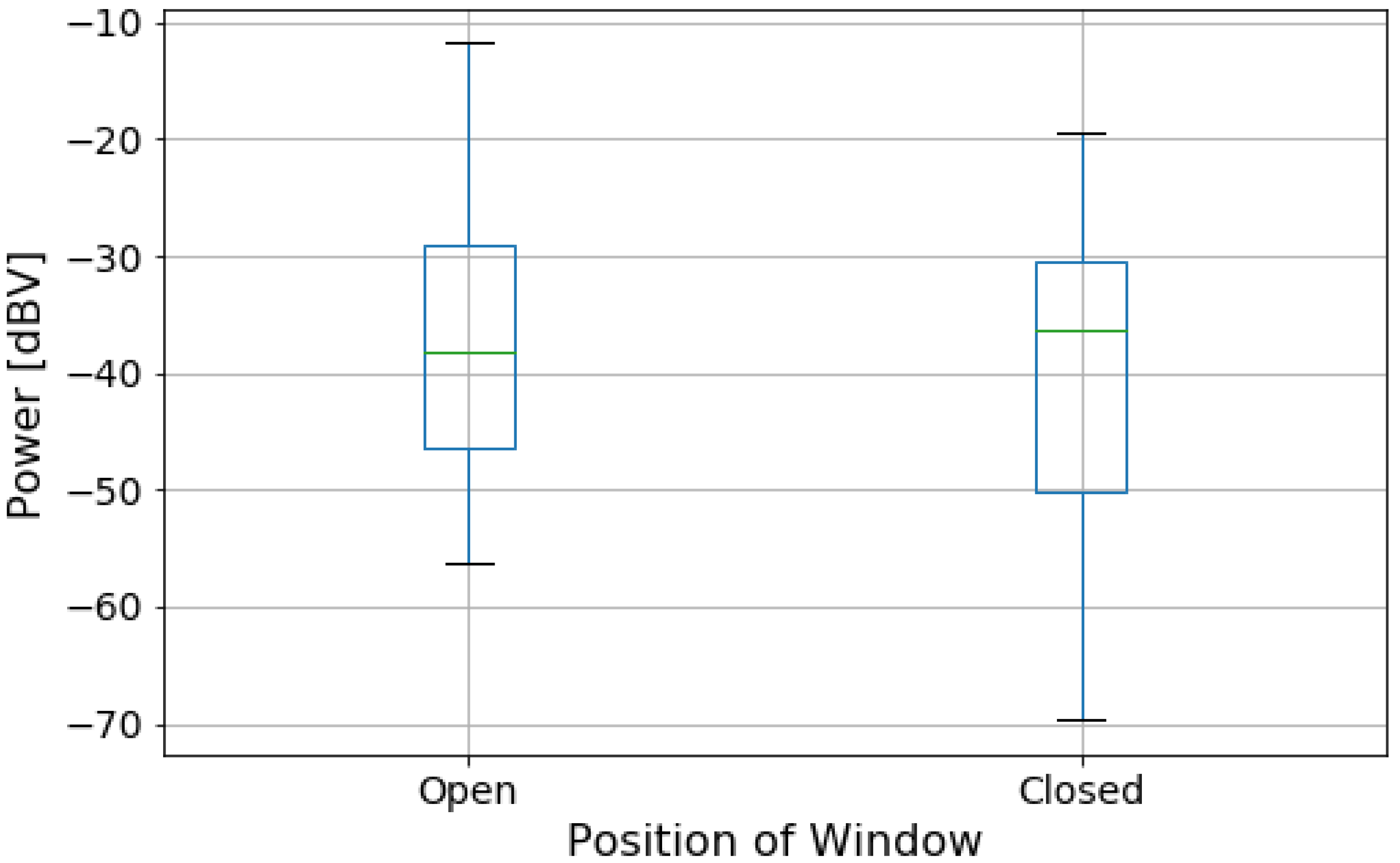 Sensors 20 02471 g010