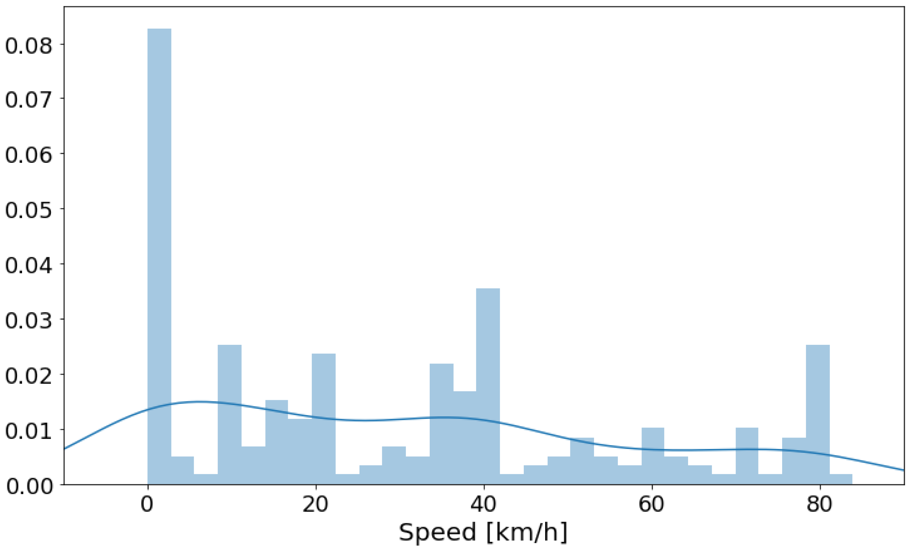 Sensors 20 02471 g012