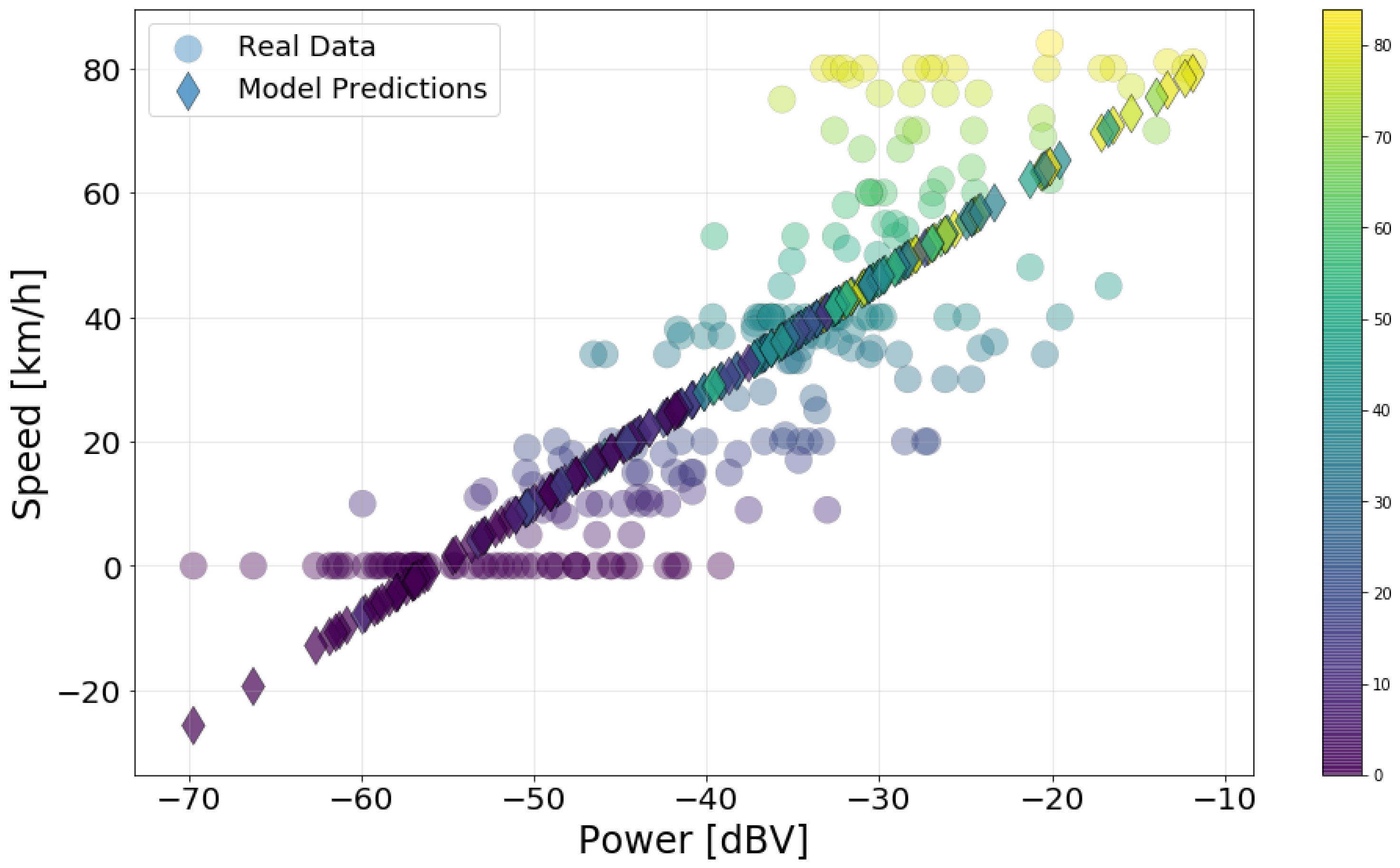 Sensors 20 02471 g013